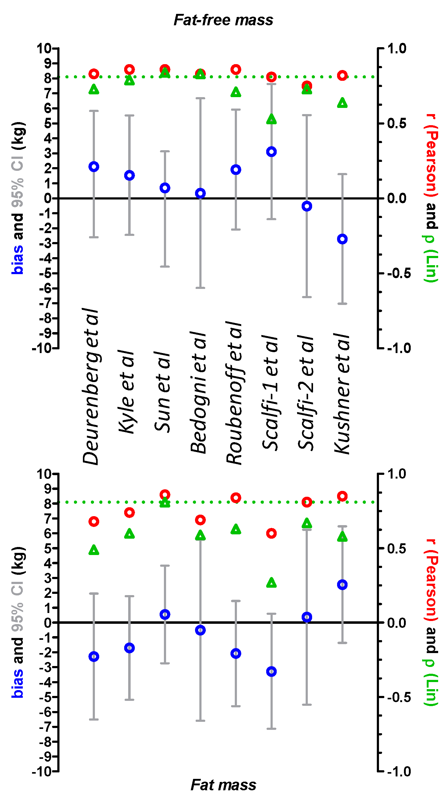 Progress in bioelectrical impedance analysis (BIA) method (upper