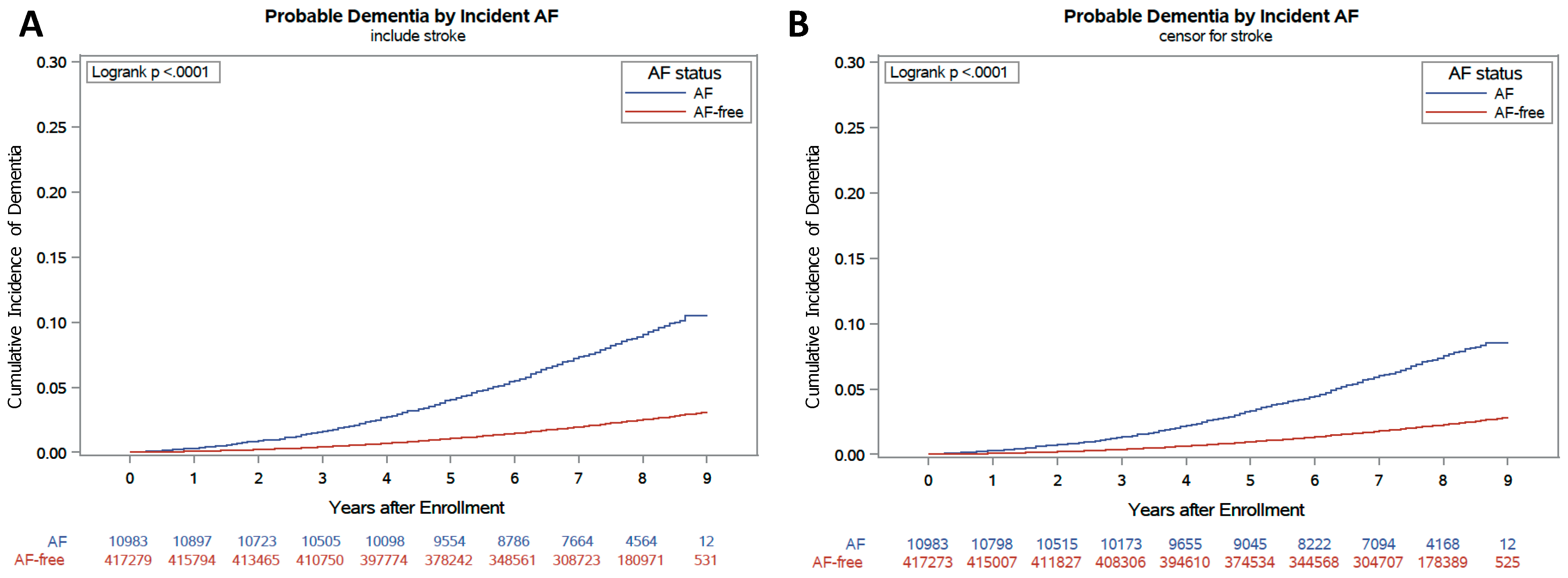 Jcm 09 03665 g002 Jcm 09 03665 g002