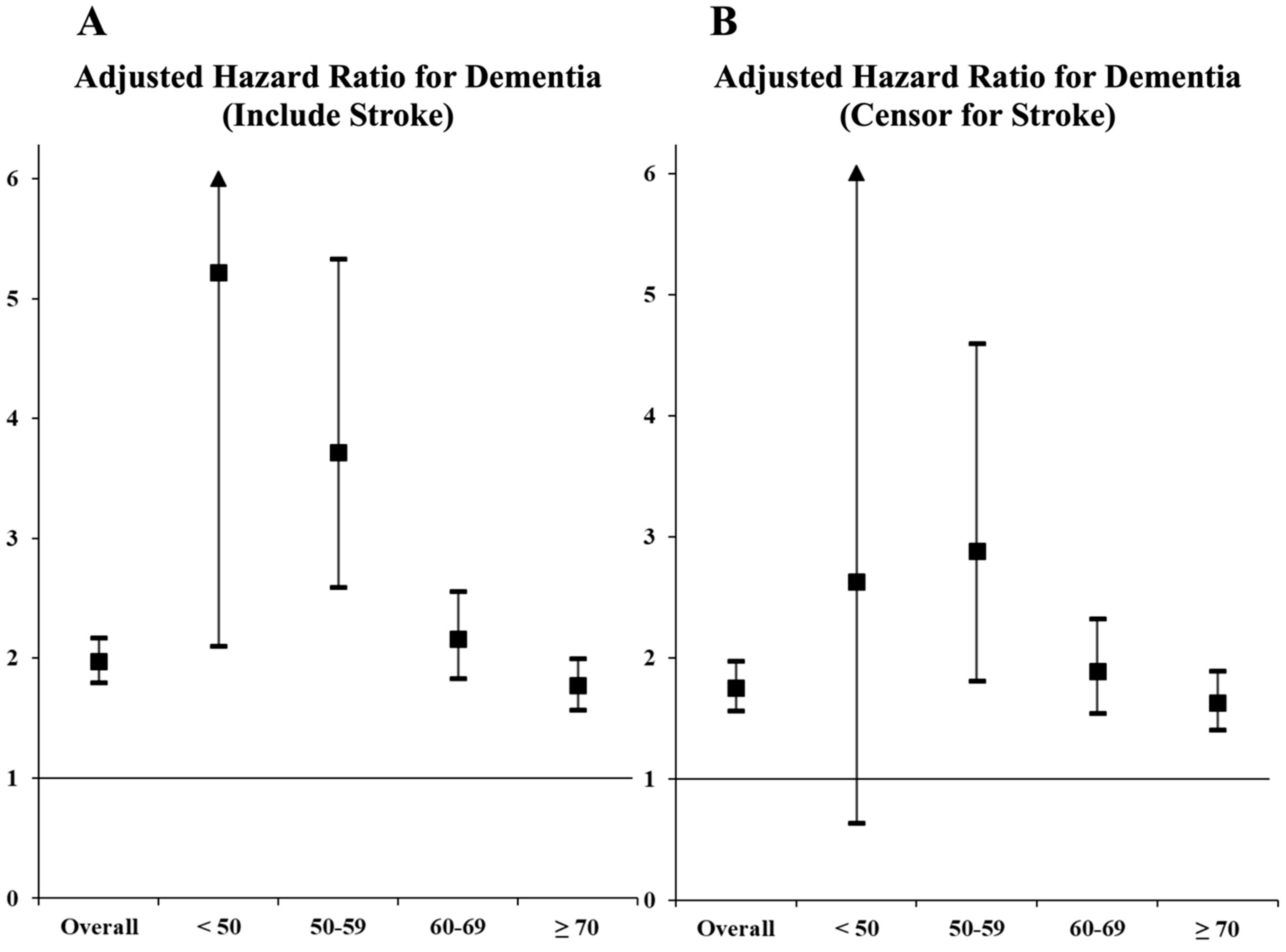 Jcm 09 03665 g003 Jcm 09 03665 g003