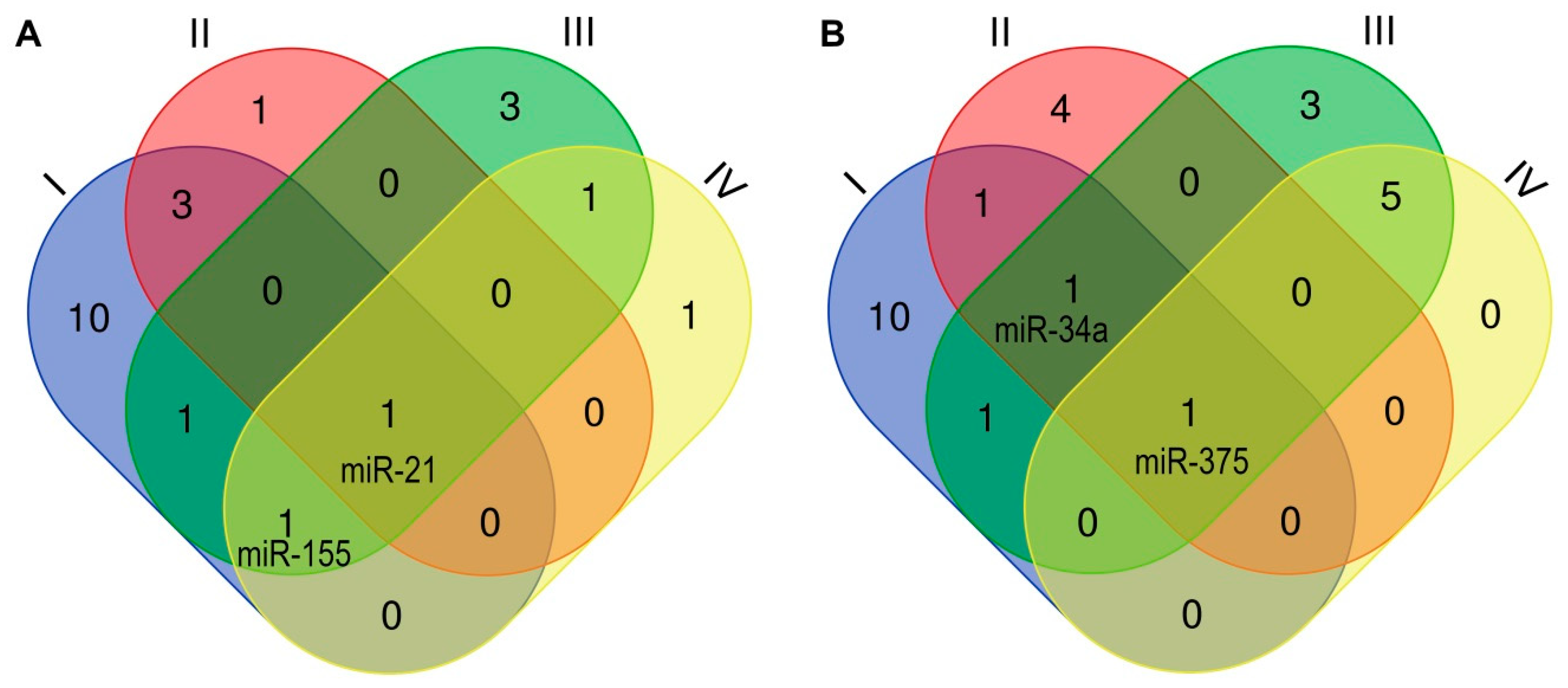 Pcr hpv ember - Férfi papilloma vírus elleni oltás