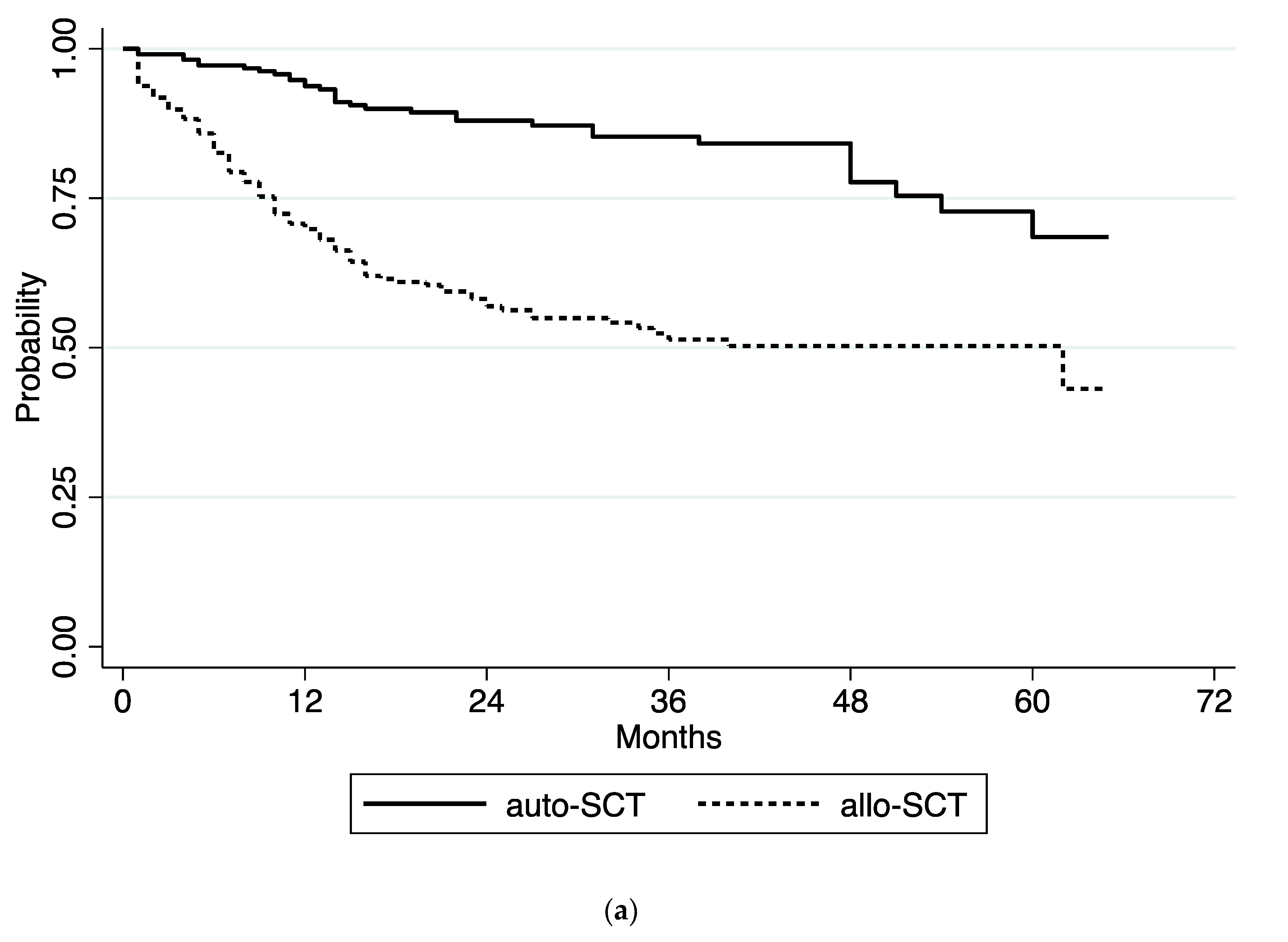 Jcm 09 03673 g003a Jcm 09 03673 g003a