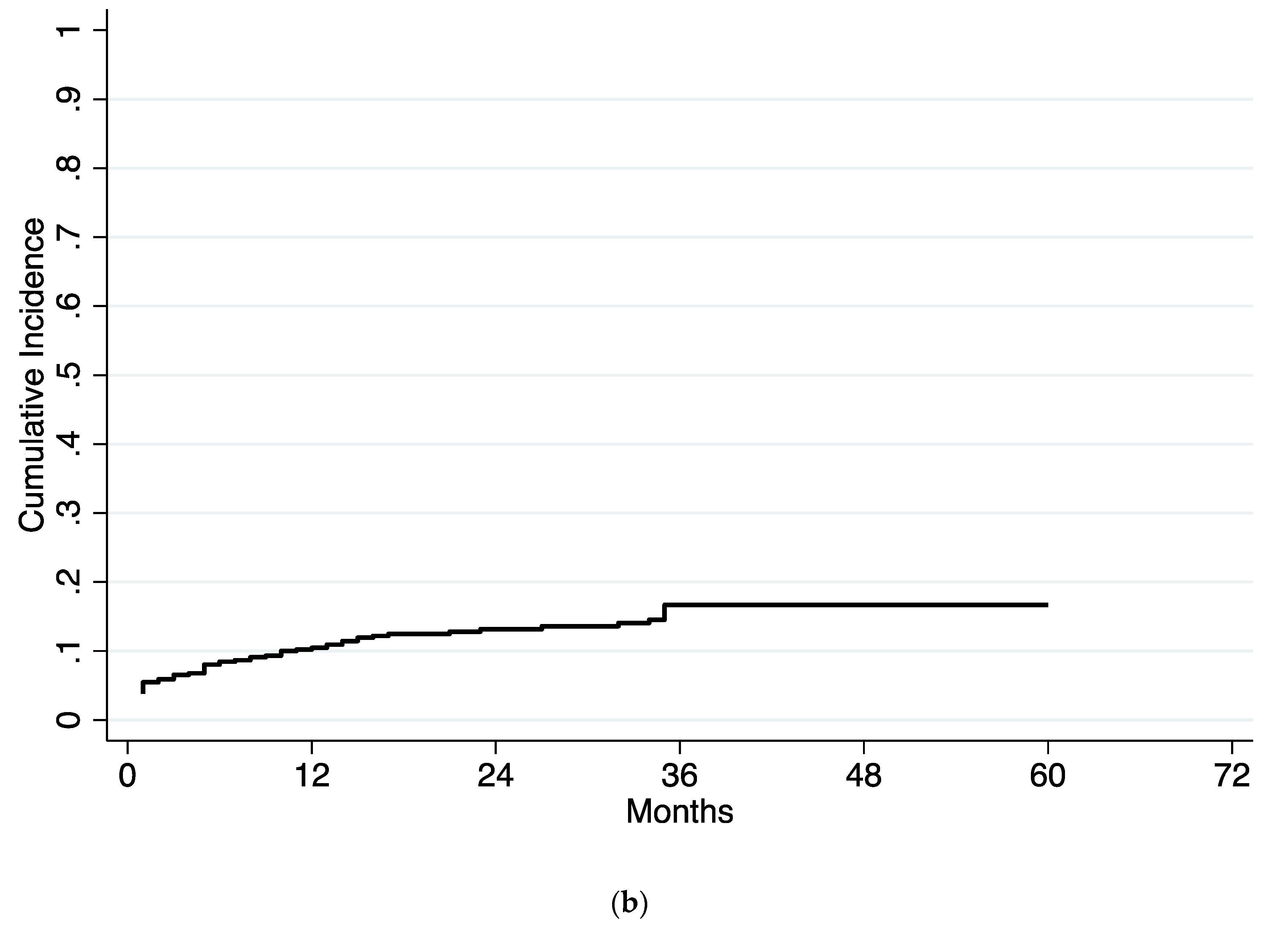 Jcm 09 03673 g003b Jcm 09 03673 g003b