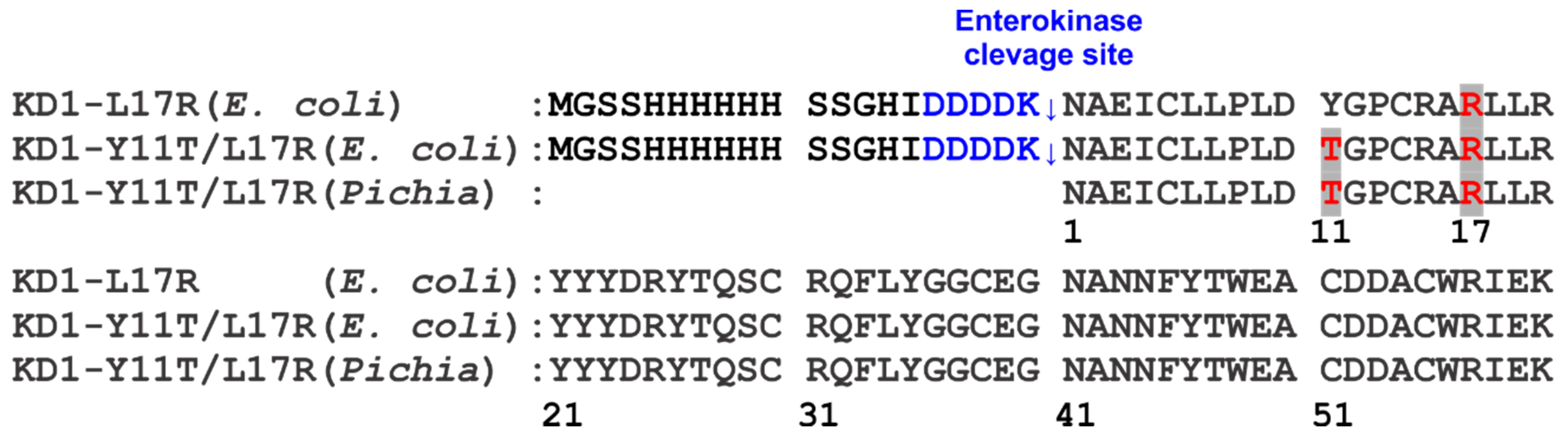 Jcm 09 03684 g001 Jcm 09 03684 g001
