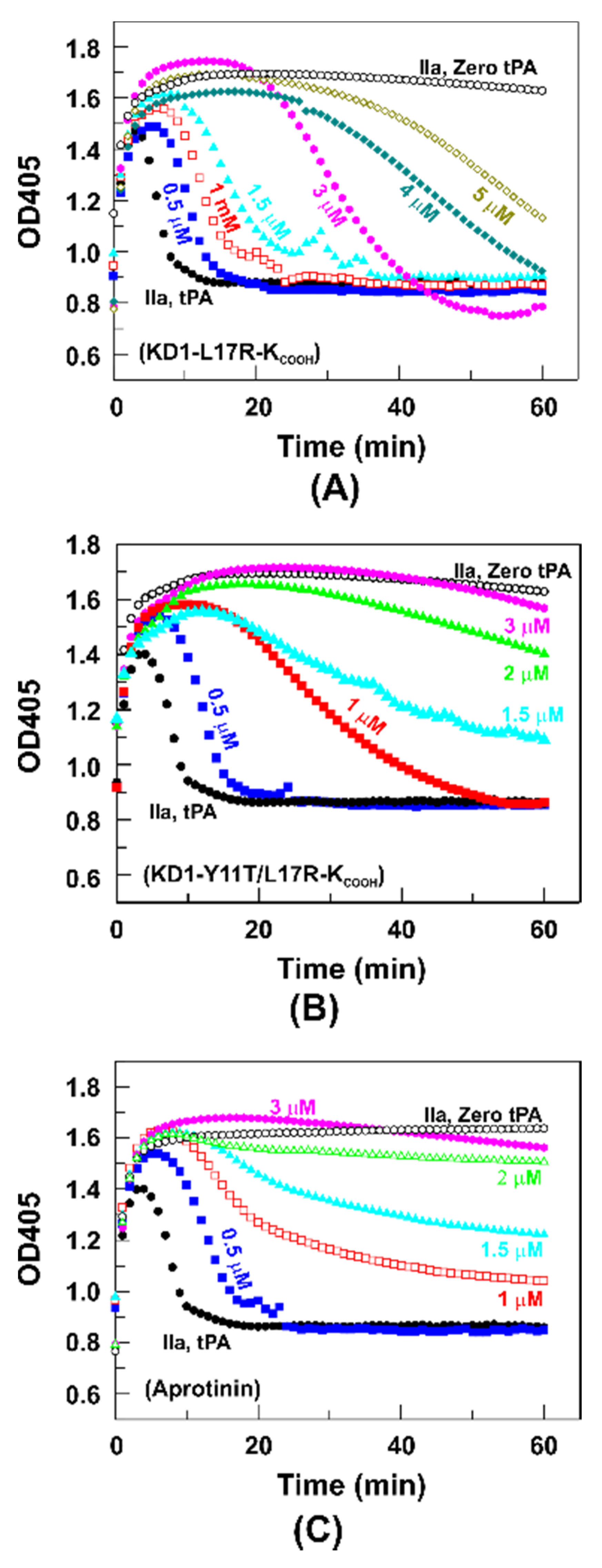 Jcm 09 03684 g005 Jcm 09 03684 g005
