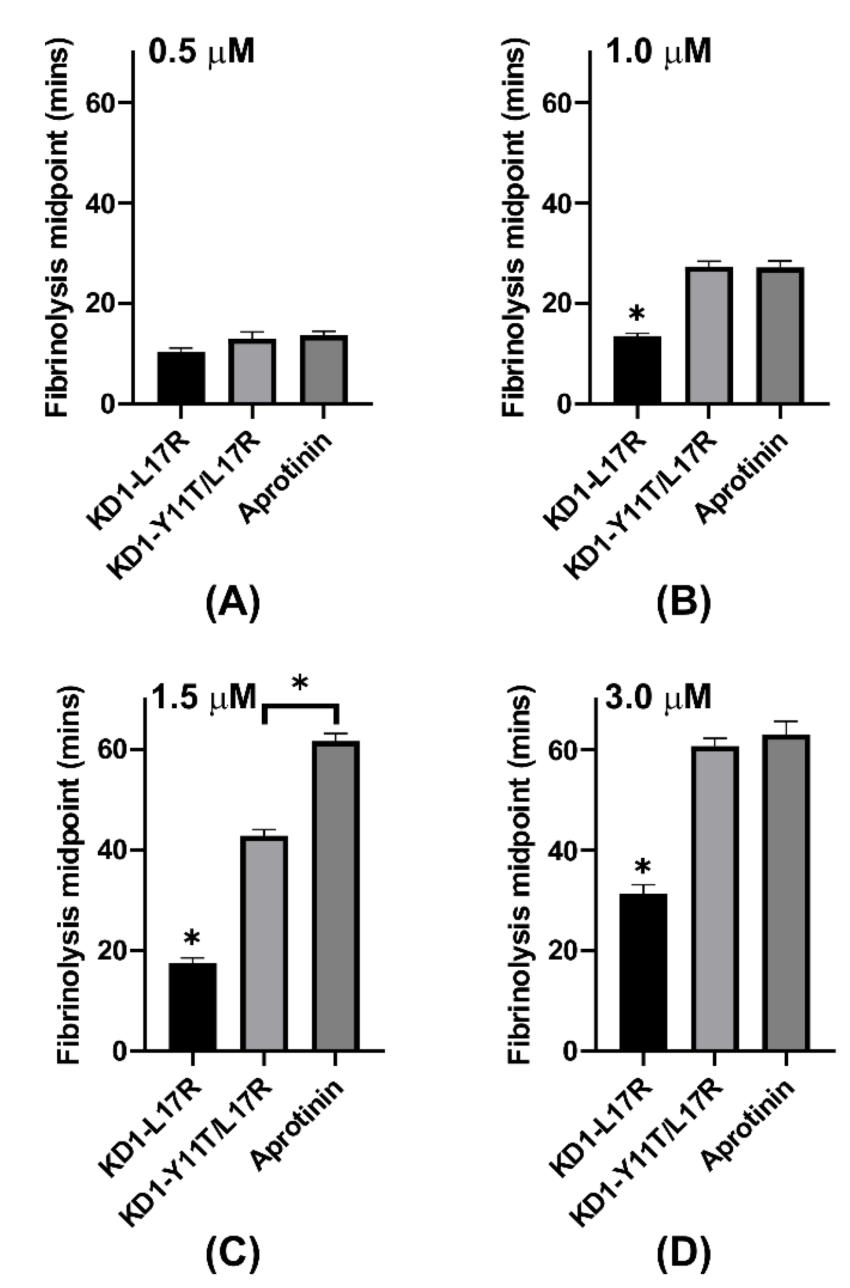 Jcm 09 03684 g006 Jcm 09 03684 g006
