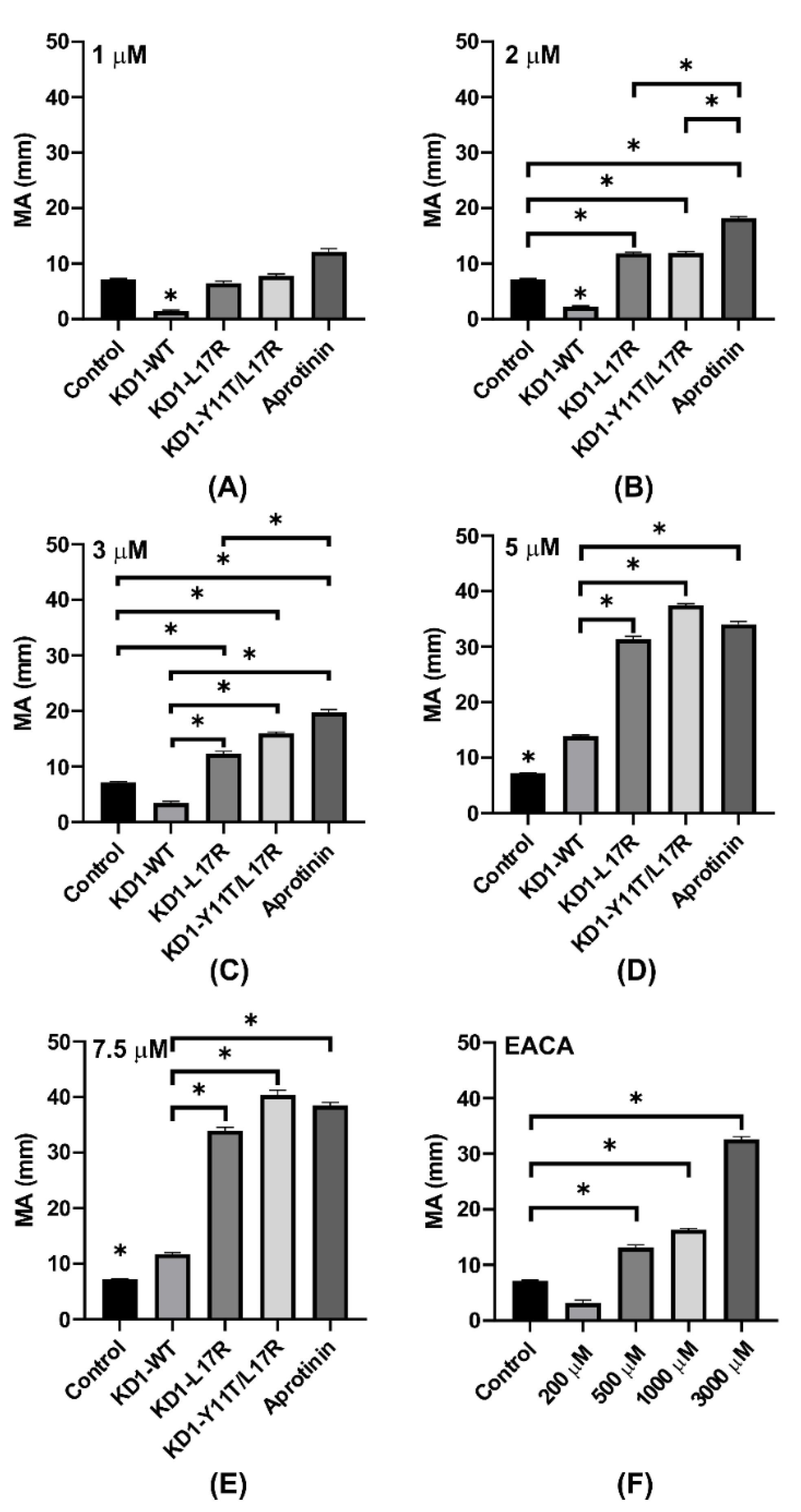 Jcm 09 03684 g008 Jcm 09 03684 g008