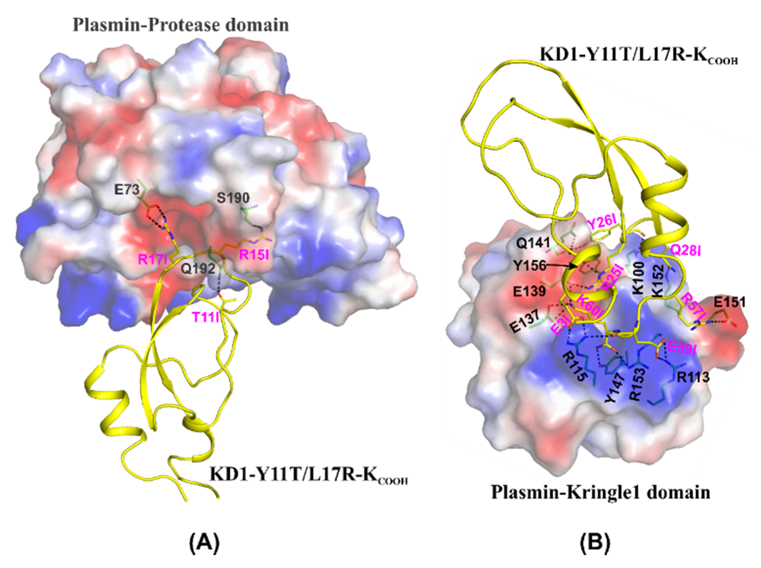Jcm 09 03684 g012 Jcm 09 03684 g012