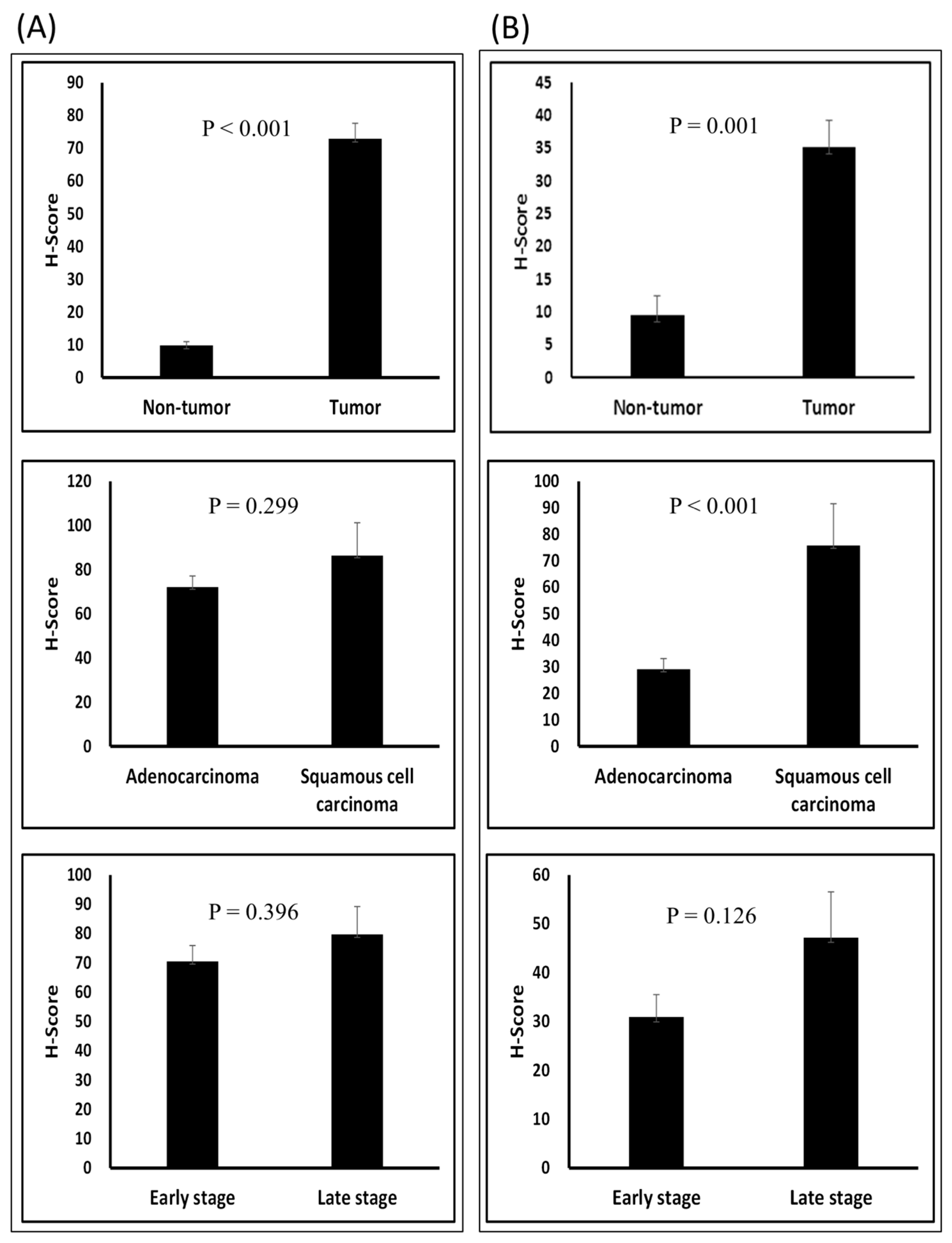Jcm 09 03693 g005 Jcm 09 03693 g005