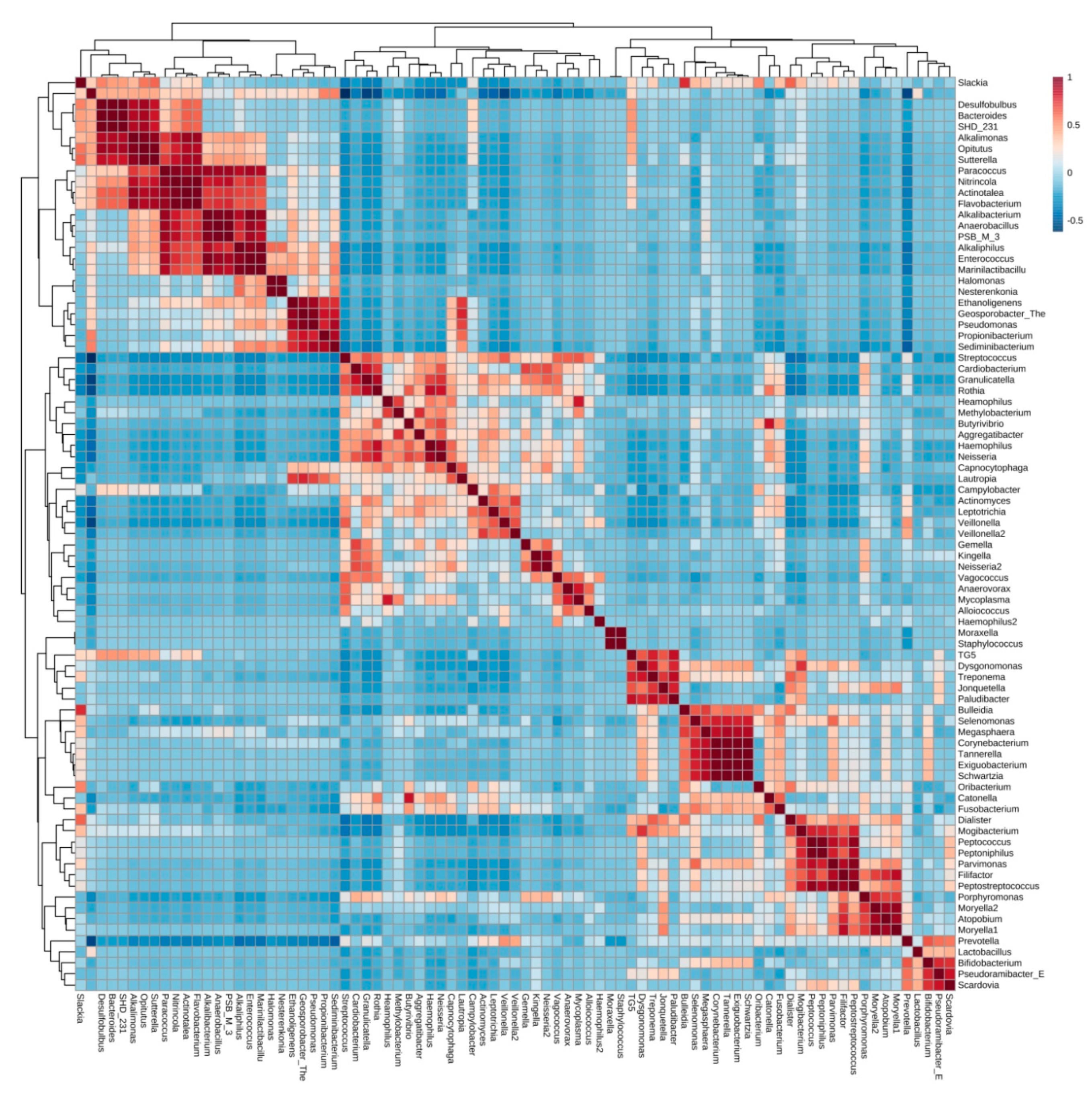 Jcm 09 03700 g002 Jcm 09 03700 g002