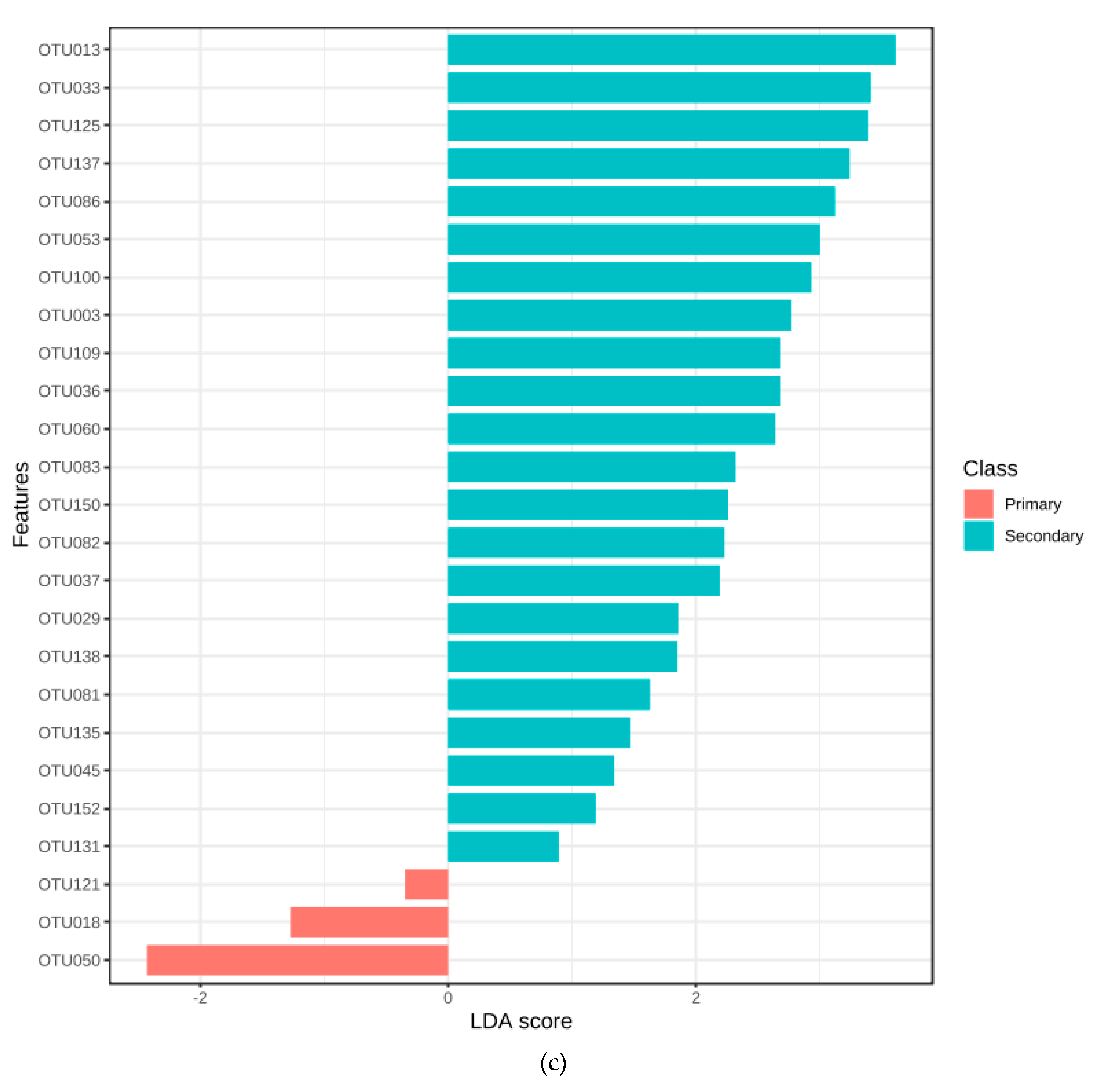 Jcm 09 03700 g004b Jcm 09 03700 g004b