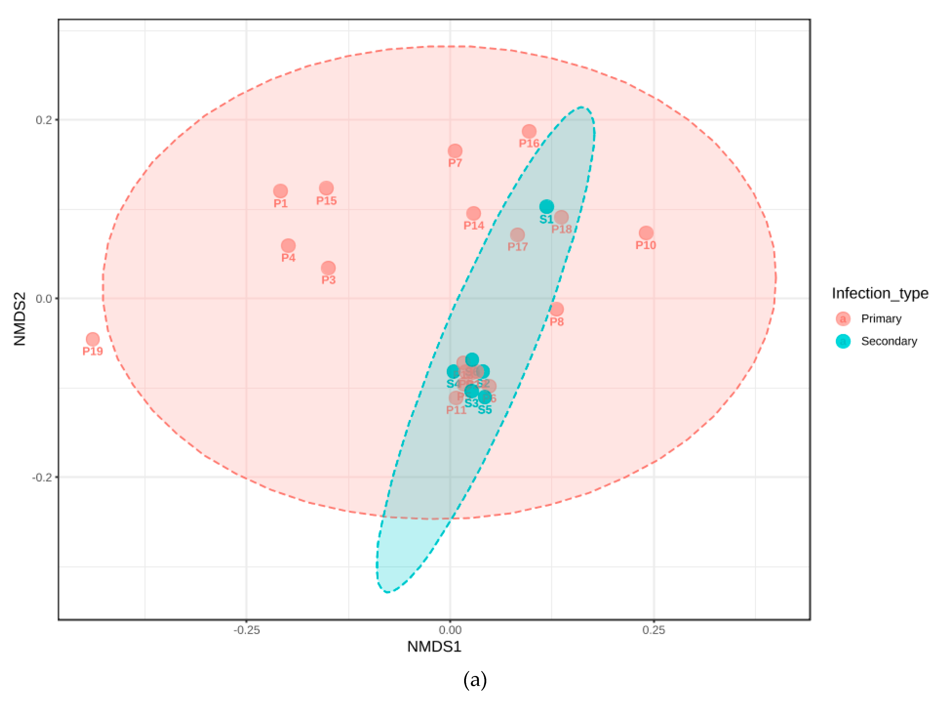 Jcm 09 03700 g005a Jcm 09 03700 g005a