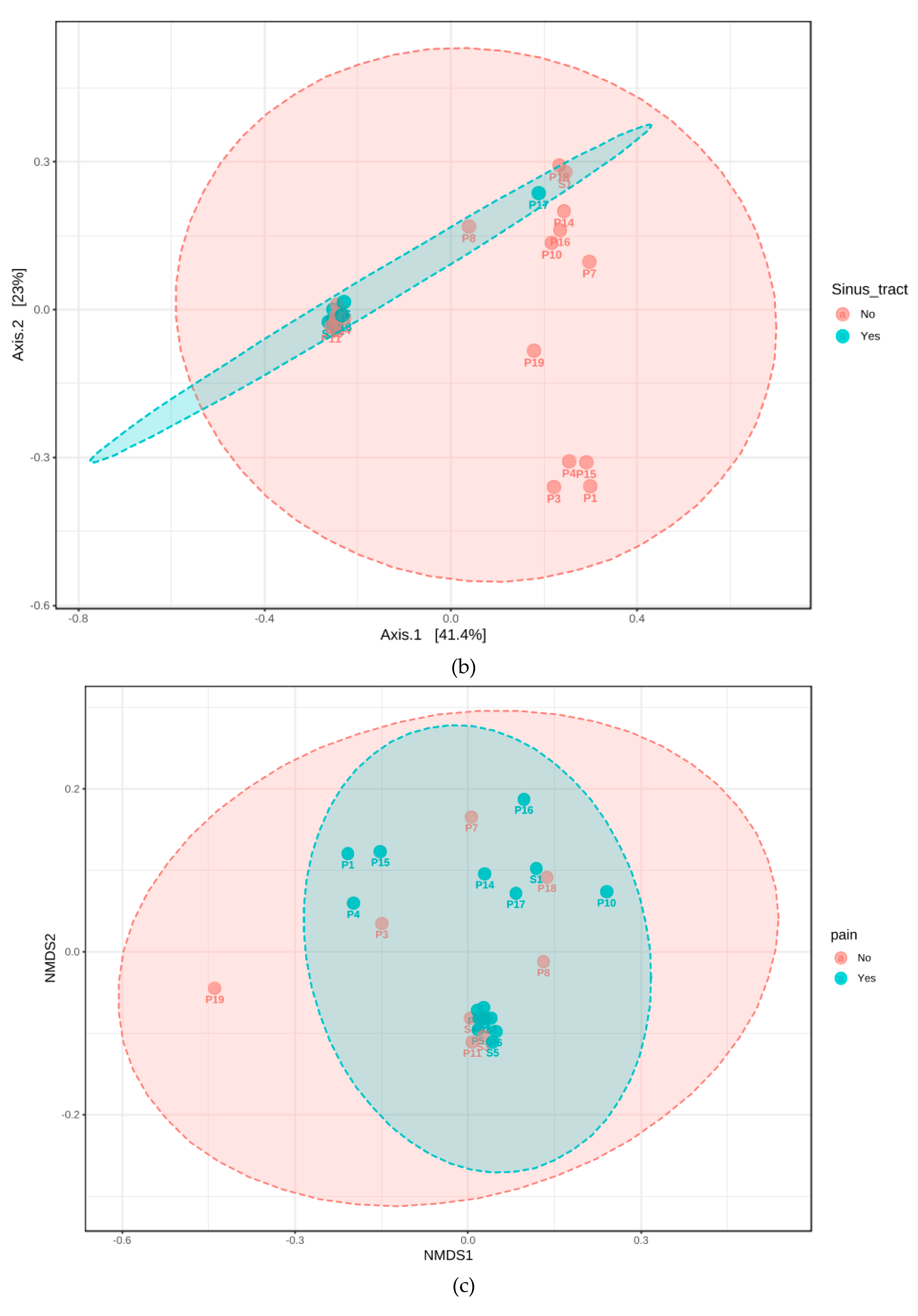 Jcm 09 03700 g005b Jcm 09 03700 g005b
