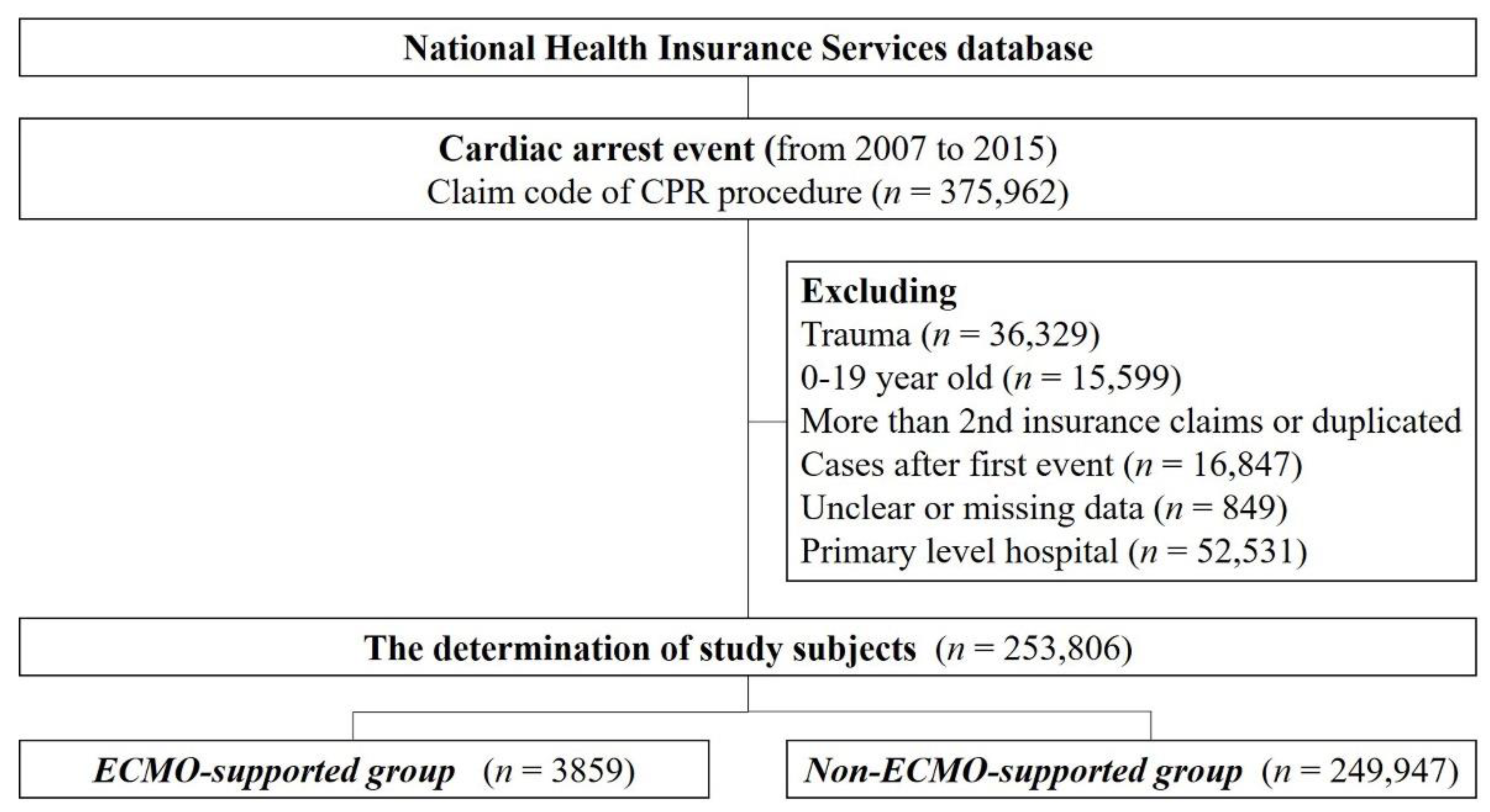 Jcm 09 03703 g001 Jcm 09 03703 g001