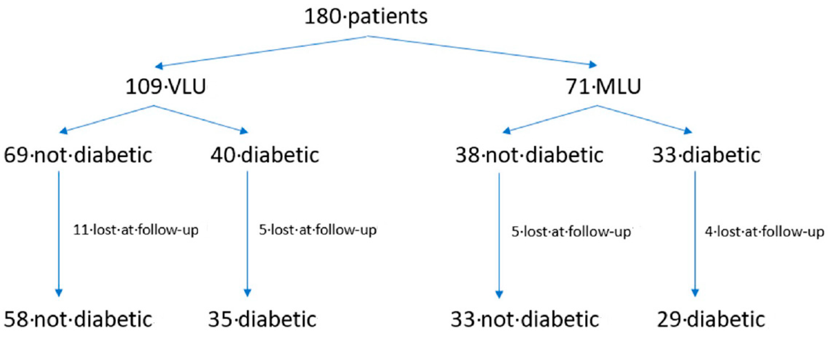 Jcm 09 03709 g001 Jcm 09 03709 g001