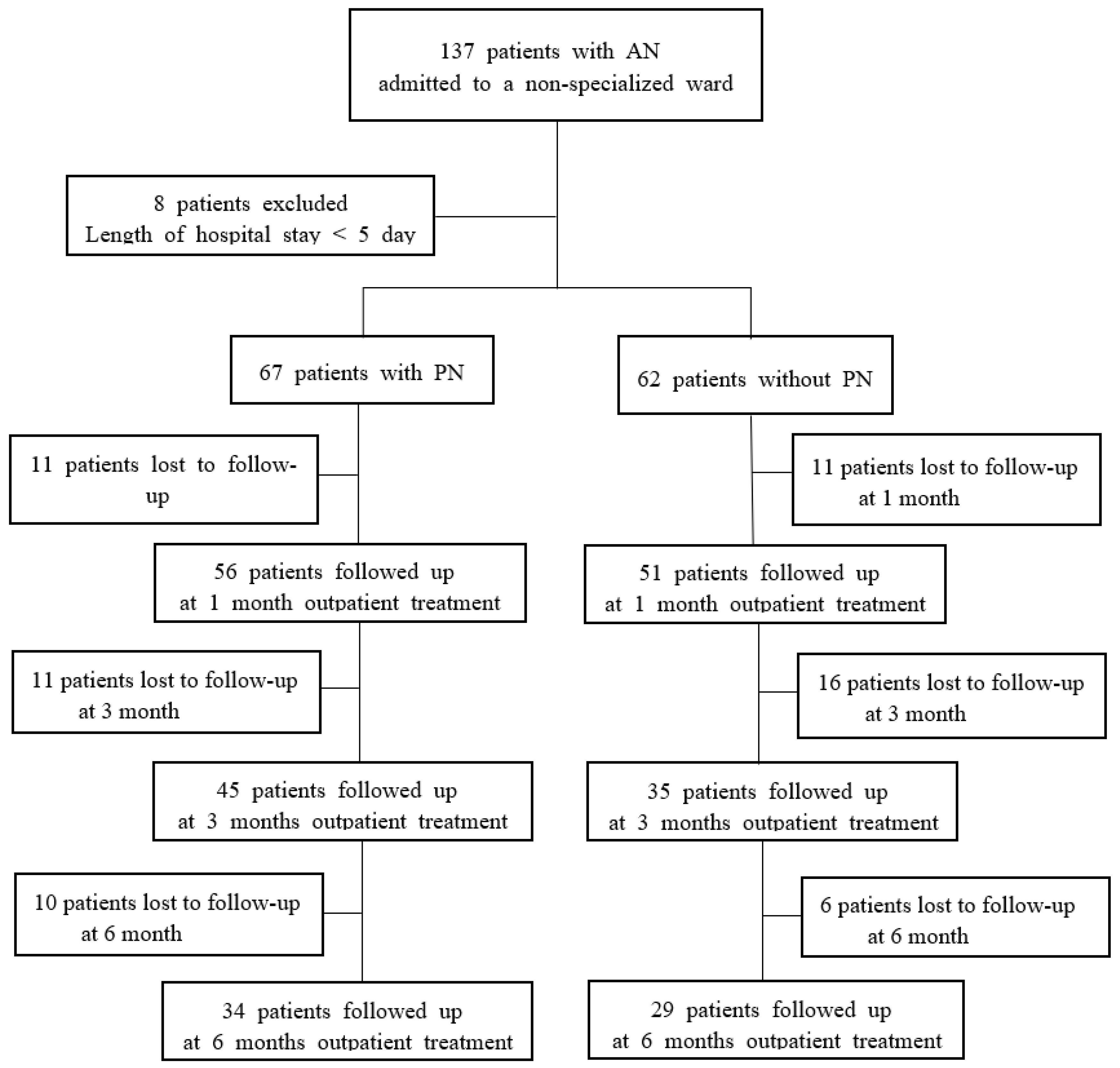 Jcm 09 03711 g001 Jcm 09 03711 g001