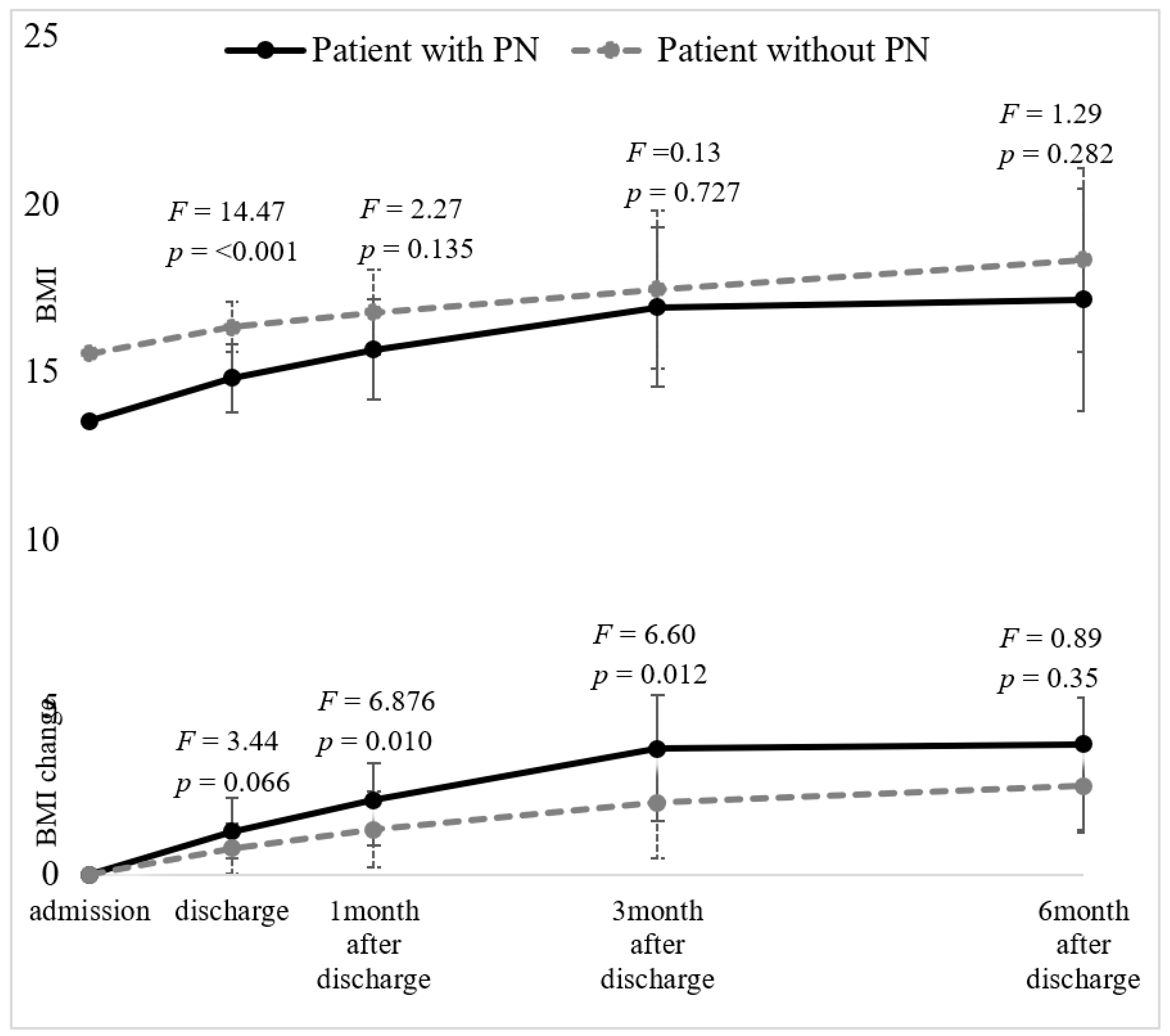 Jcm 09 03711 g002 Jcm 09 03711 g002