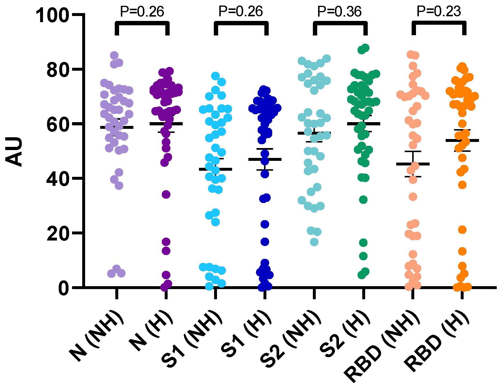 Jcm Free Full Text An Original Elisa Based Multiplex Method For The Simultaneous Detection Of 5 Sars Cov 2 Igg Antibodies Directed Against Different Antigens Html