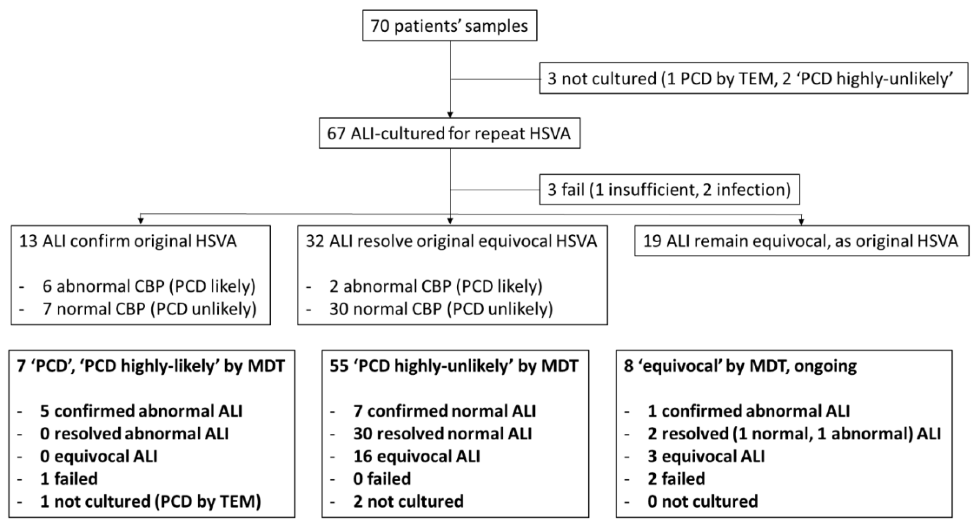 Jcm 09 03753 g002 Jcm 09 03753 g002