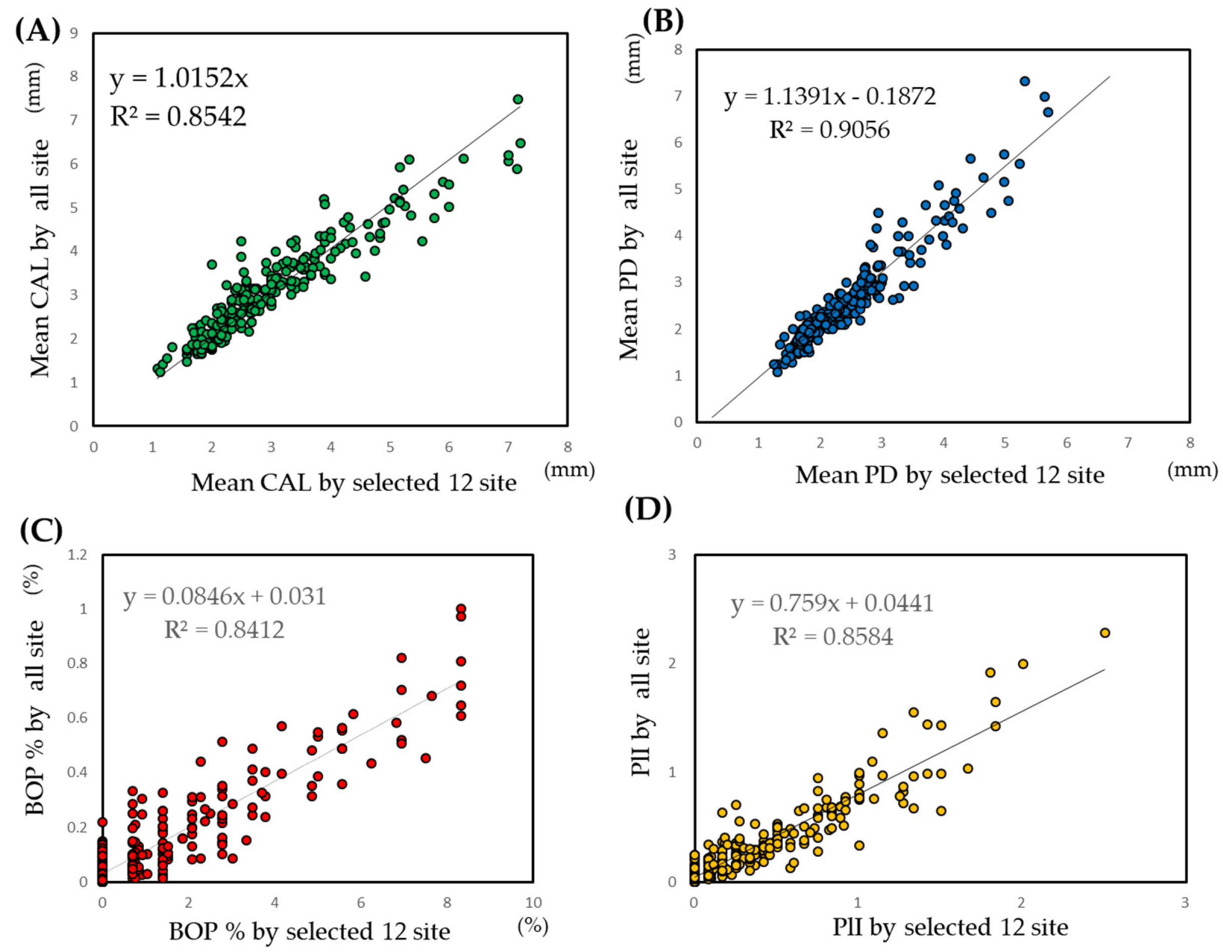 Jcm 09 03754 g001 Jcm 09 03754 g001