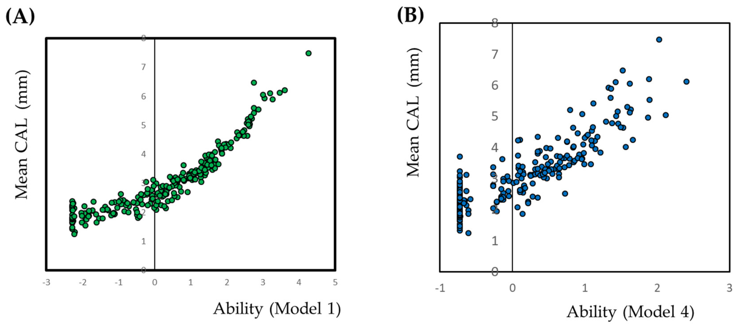 Jcm 09 03754 g002 Jcm 09 03754 g002
