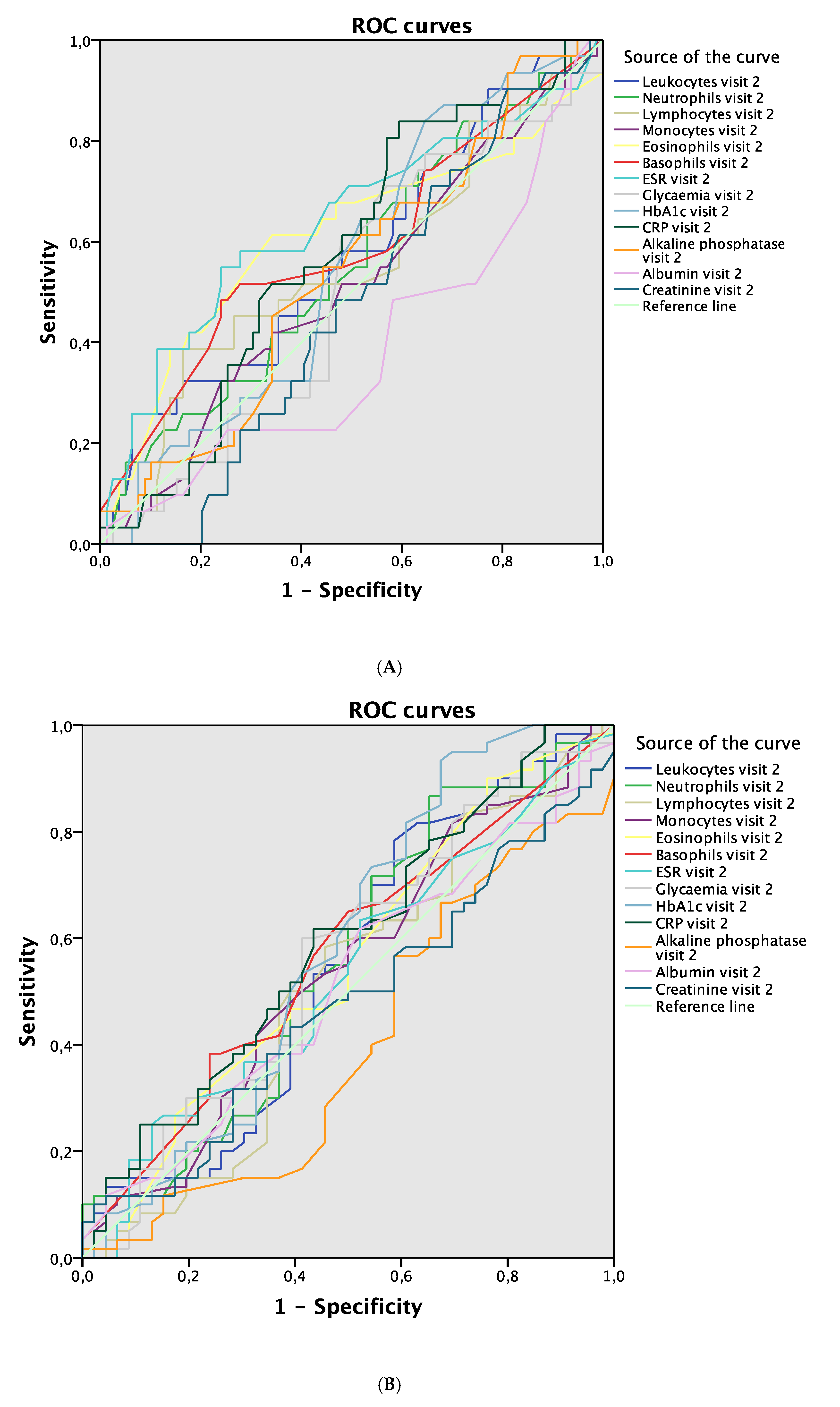 Jcm 09 03768 g003a Jcm 09 03768 g003a