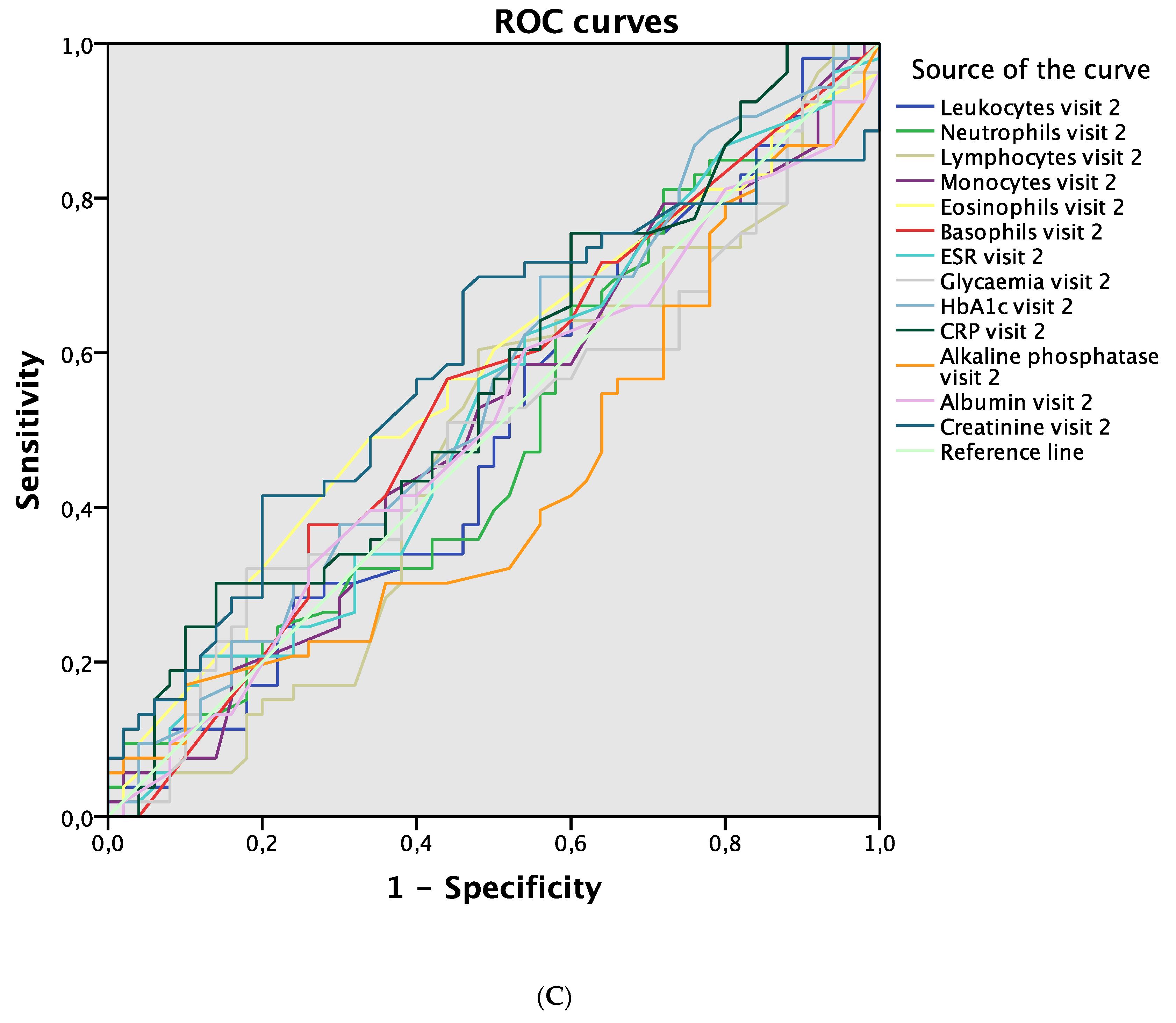Jcm 09 03768 g003b Jcm 09 03768 g003b