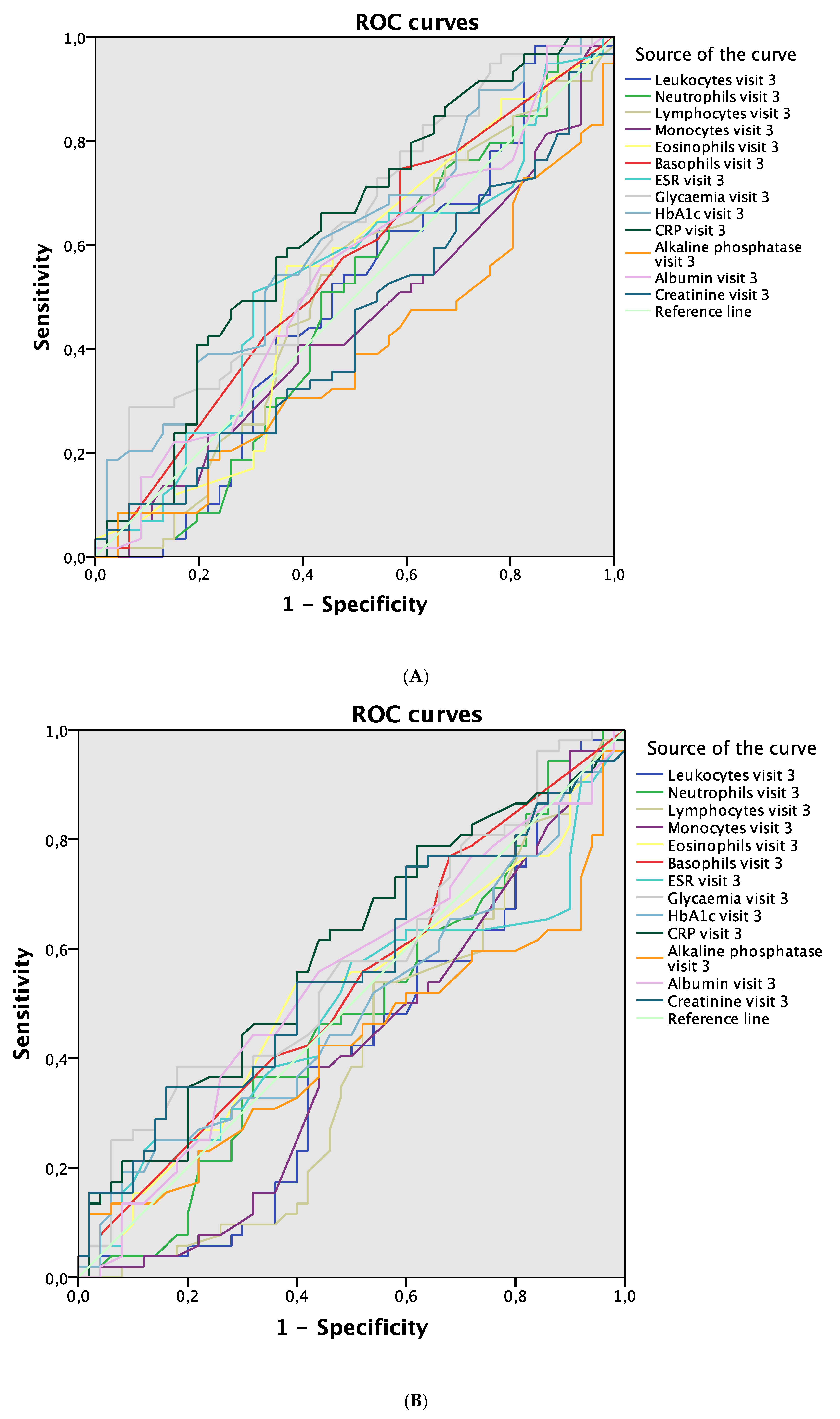 Jcm 09 03768 g004 Jcm 09 03768 g004