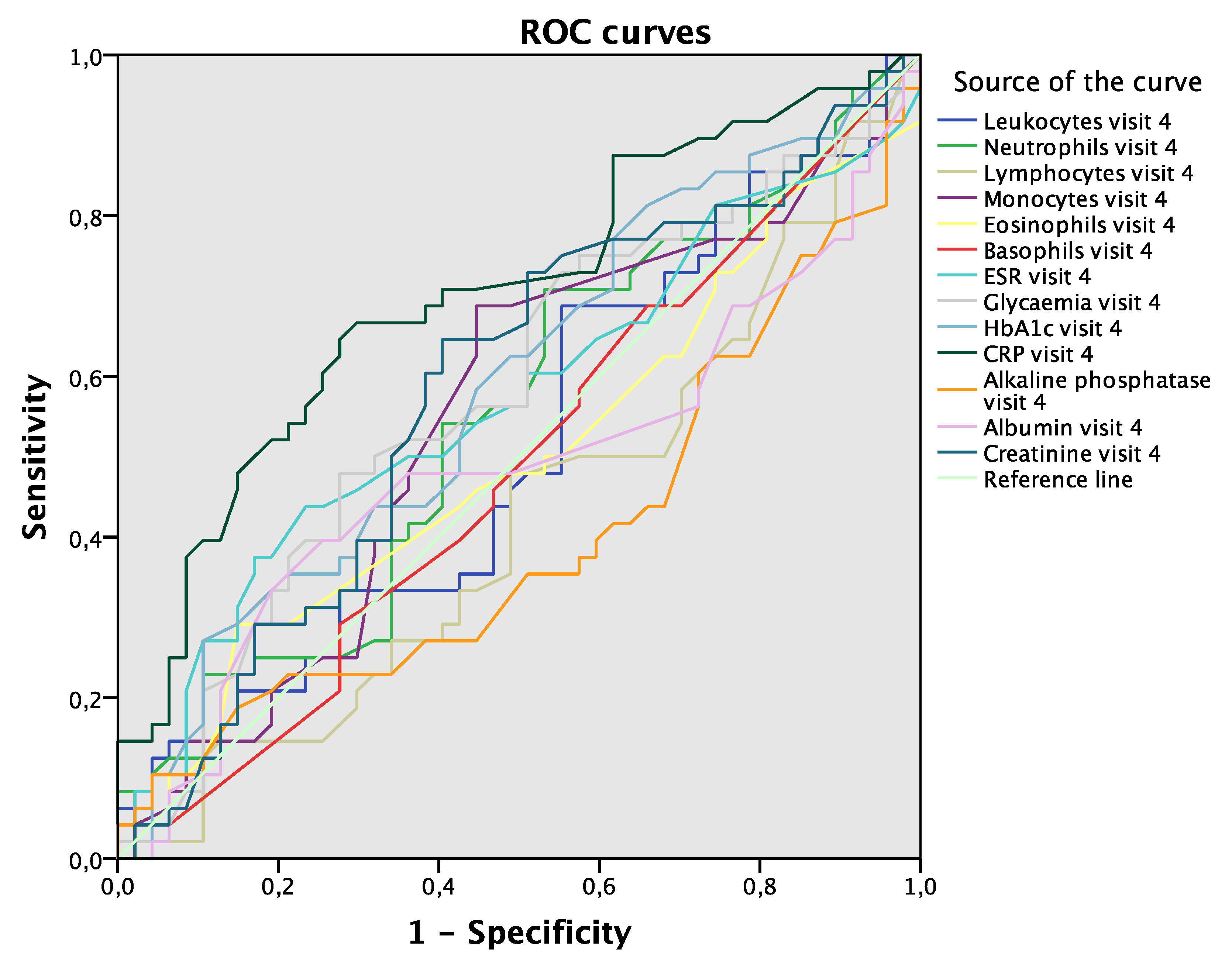 Jcm 09 03768 g005 Jcm 09 03768 g005