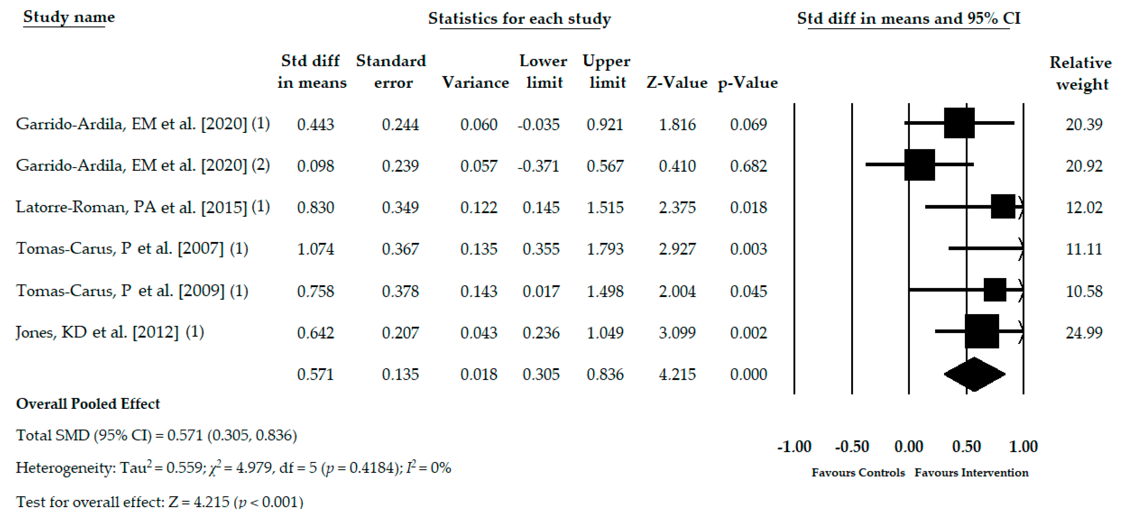 Jcm 09 03771 g002 Jcm 09 03771 g002