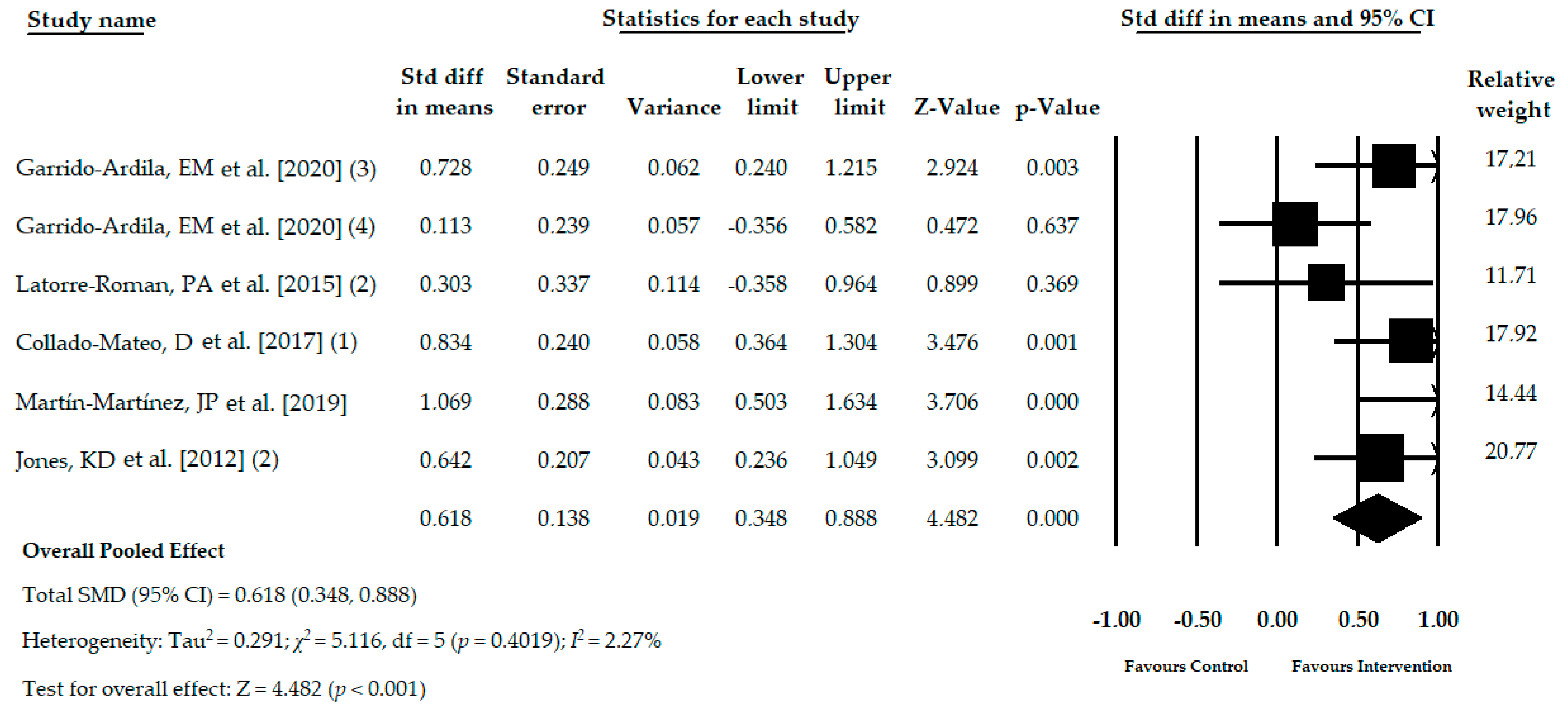 Jcm 09 03771 g003 Jcm 09 03771 g003