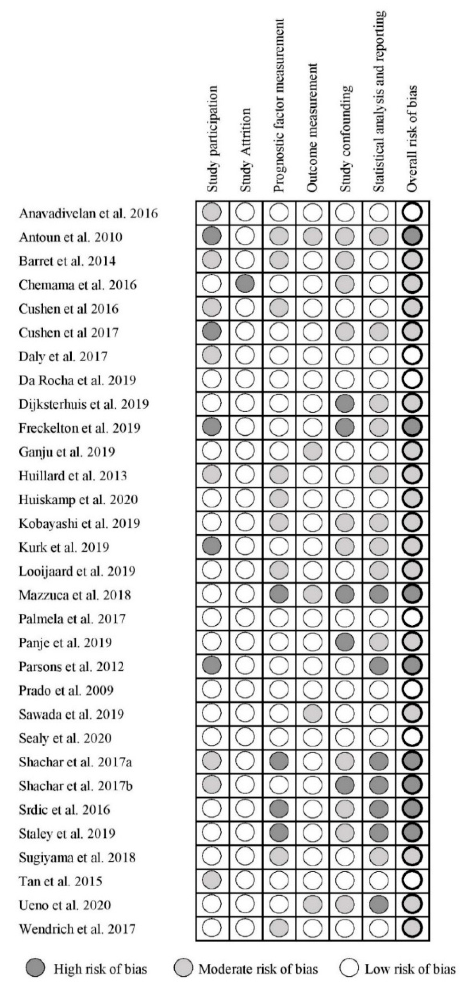 Jcm 09 03780 g002 Jcm 09 03780 g002