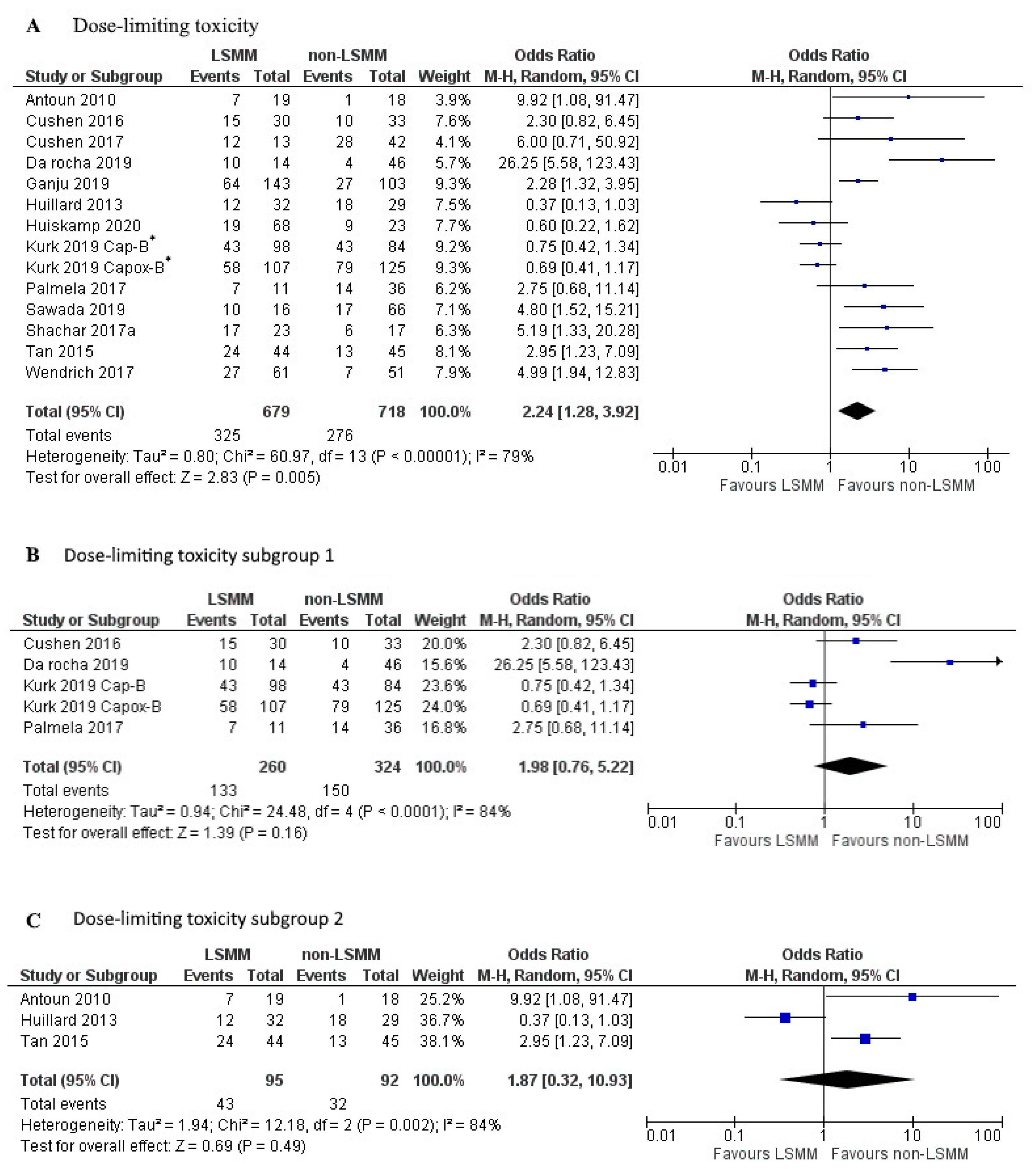 Jcm 09 03780 g003 Jcm 09 03780 g003