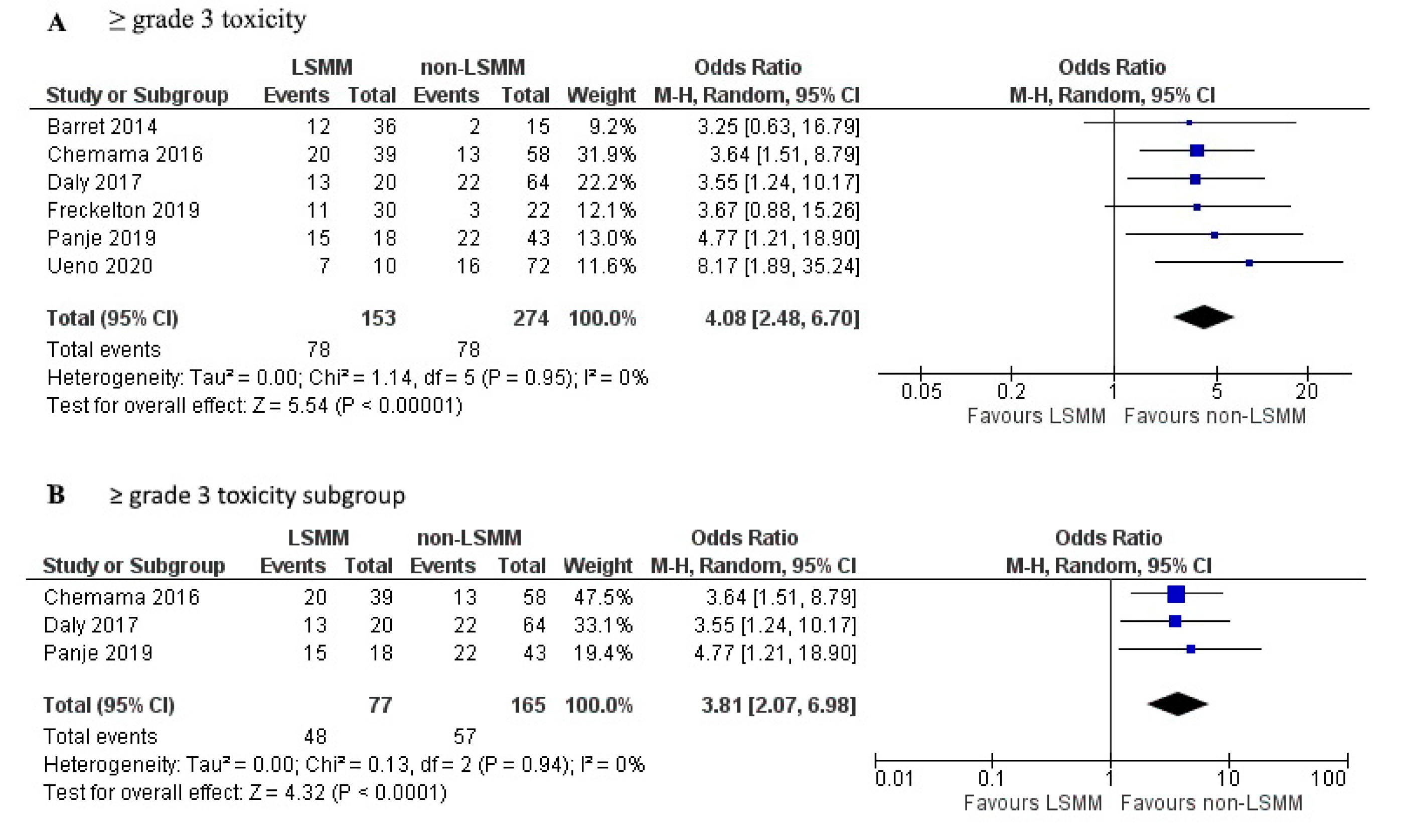 Jcm 09 03780 g004 Jcm 09 03780 g004
