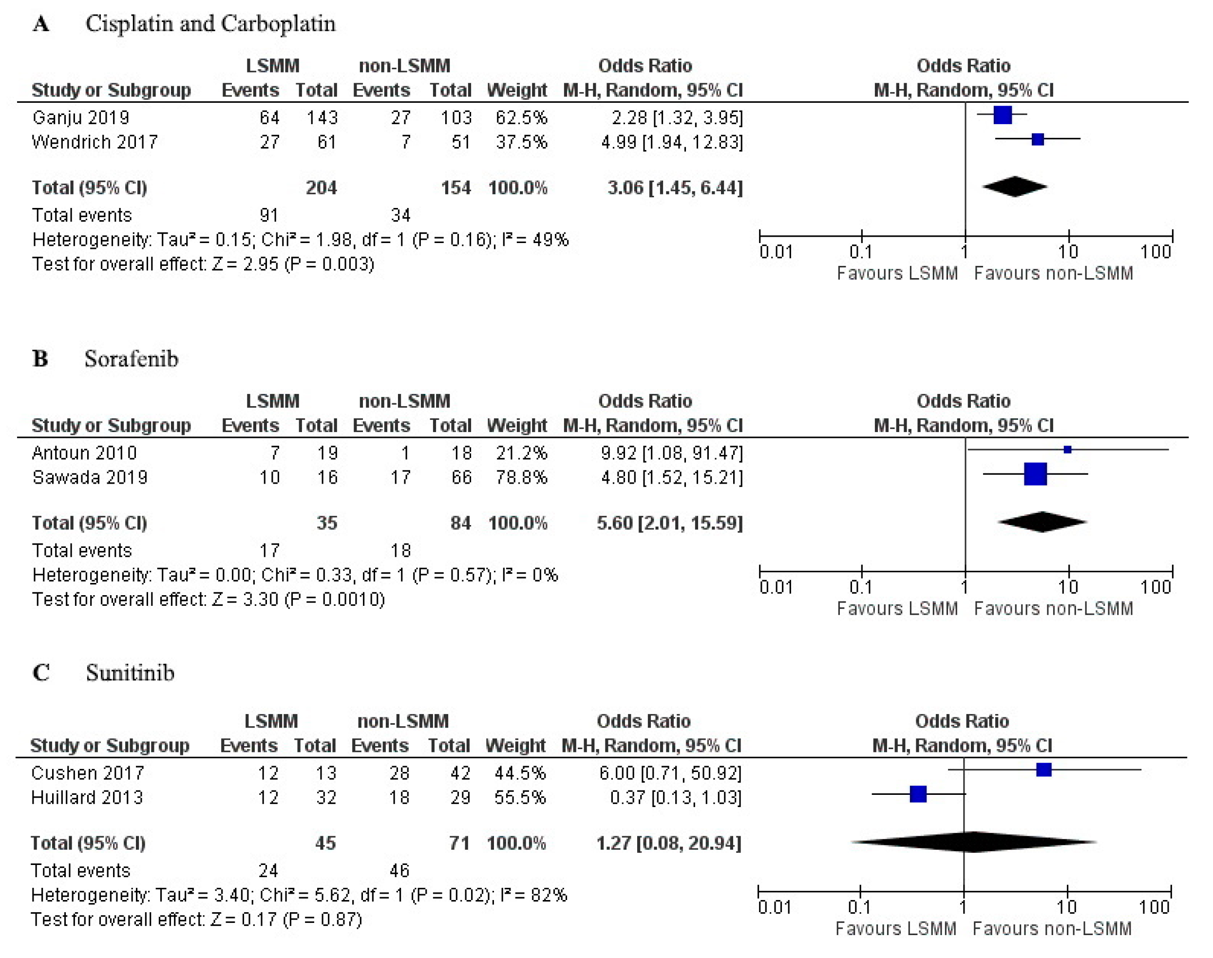 Jcm 09 03780 g005 Jcm 09 03780 g005