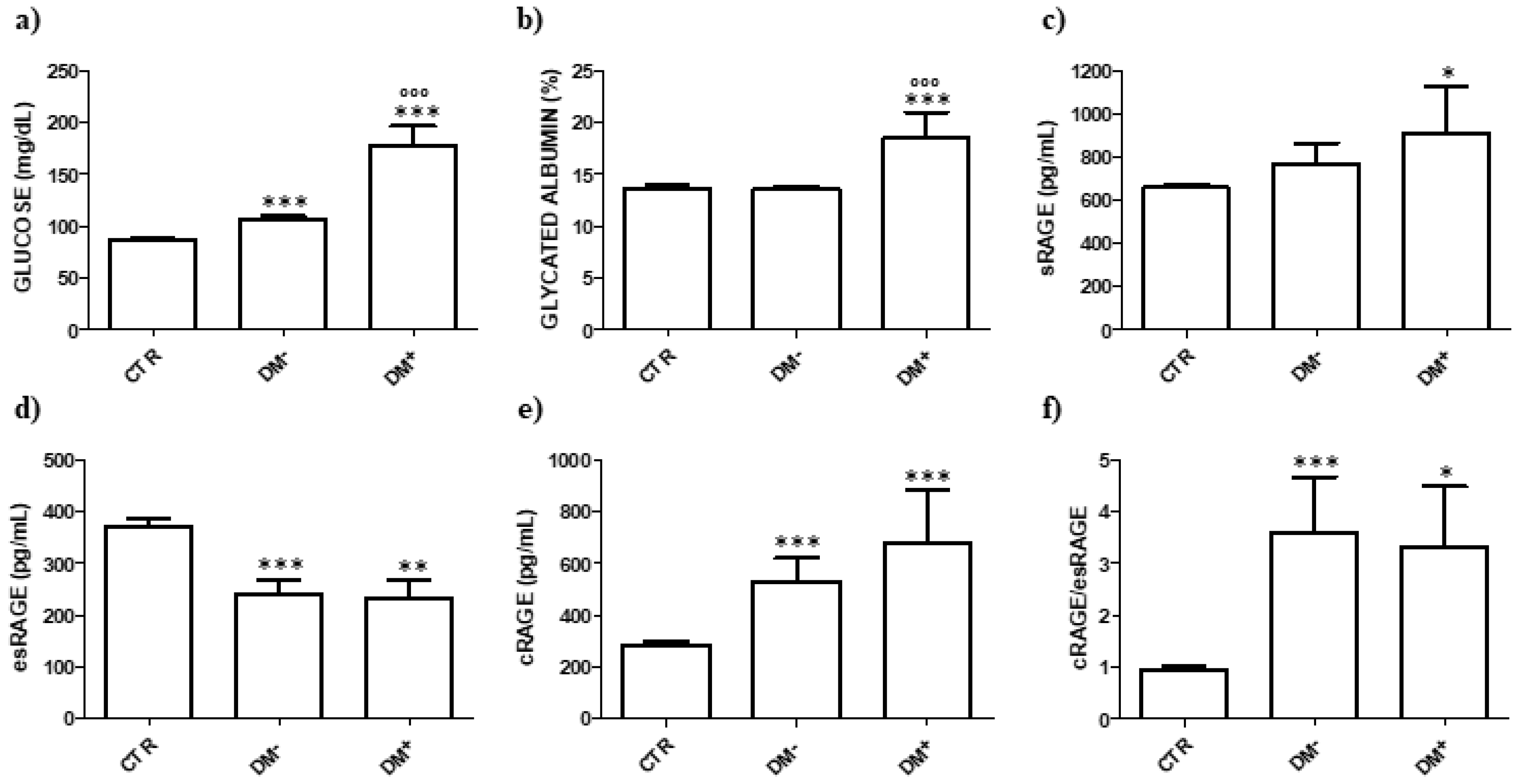 Jcm 09 03785 g001 Jcm 09 03785 g001