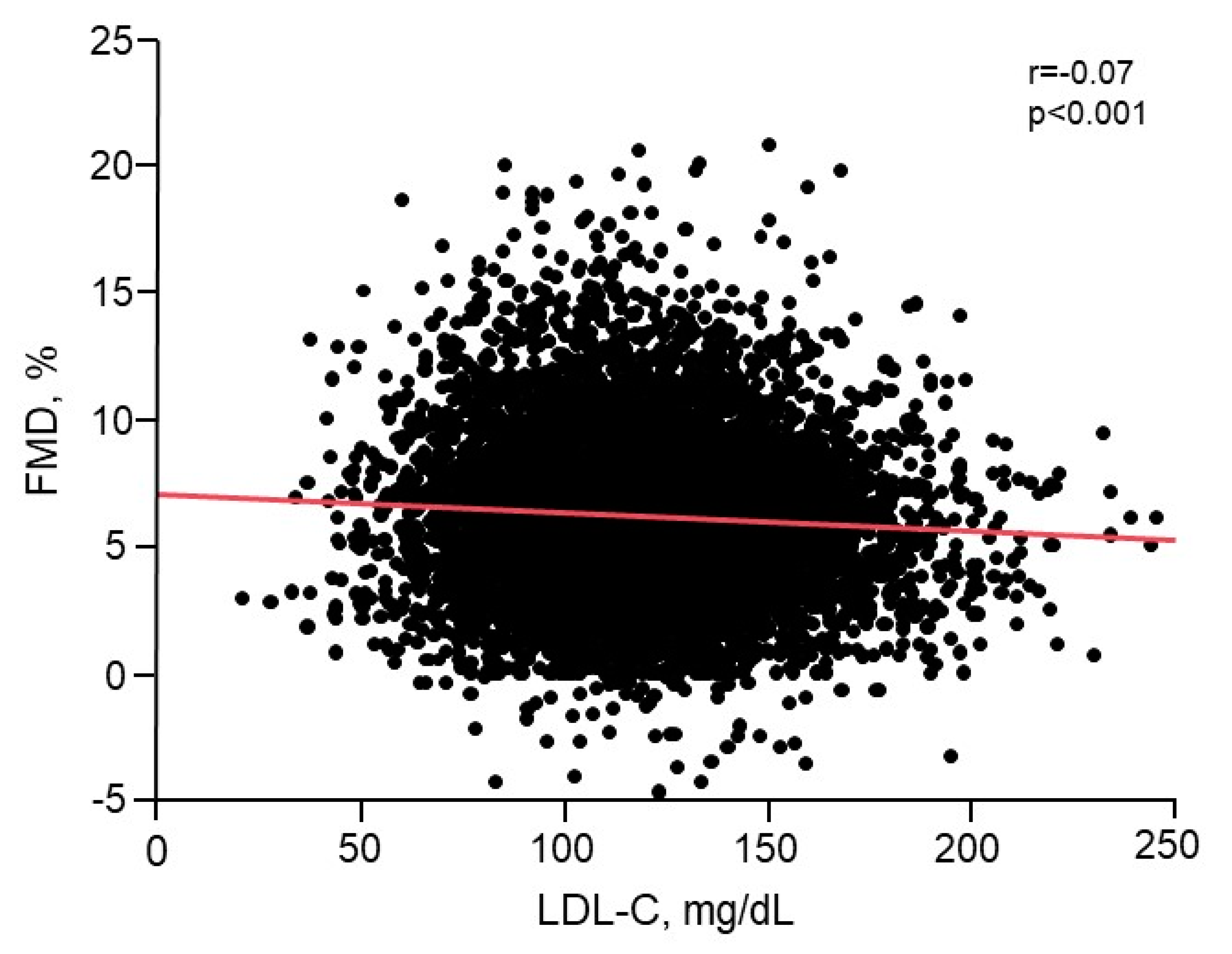Jcm 09 03796 g001 Jcm 09 03796 g001