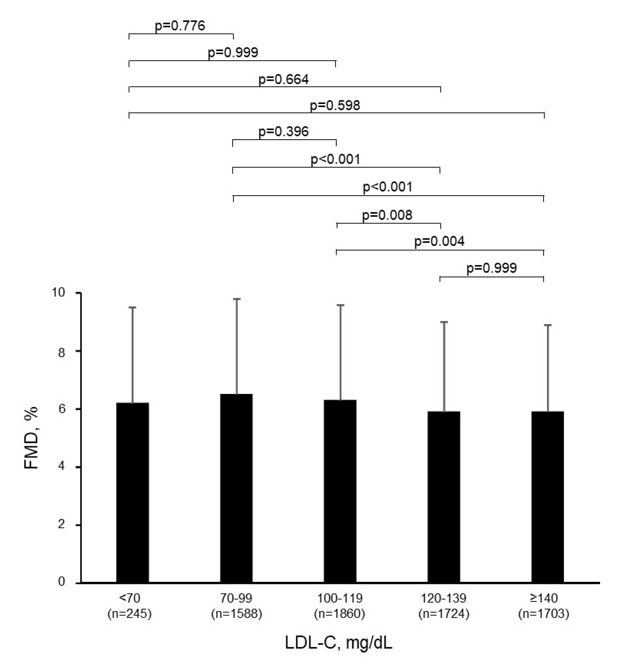 Jcm 09 03796 g002 Jcm 09 03796 g002
