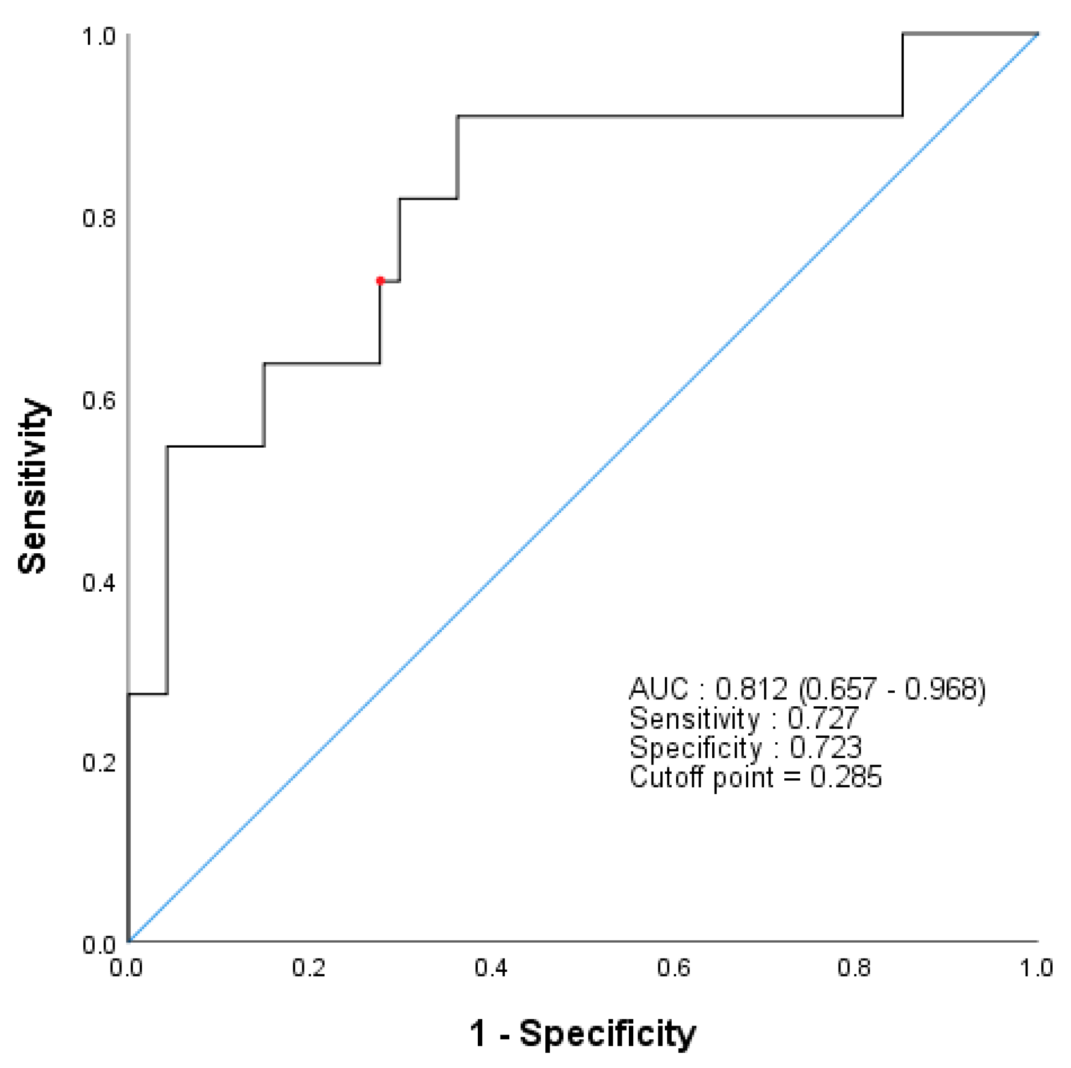 Jcm 09 03801 g001 Jcm 09 03801 g001