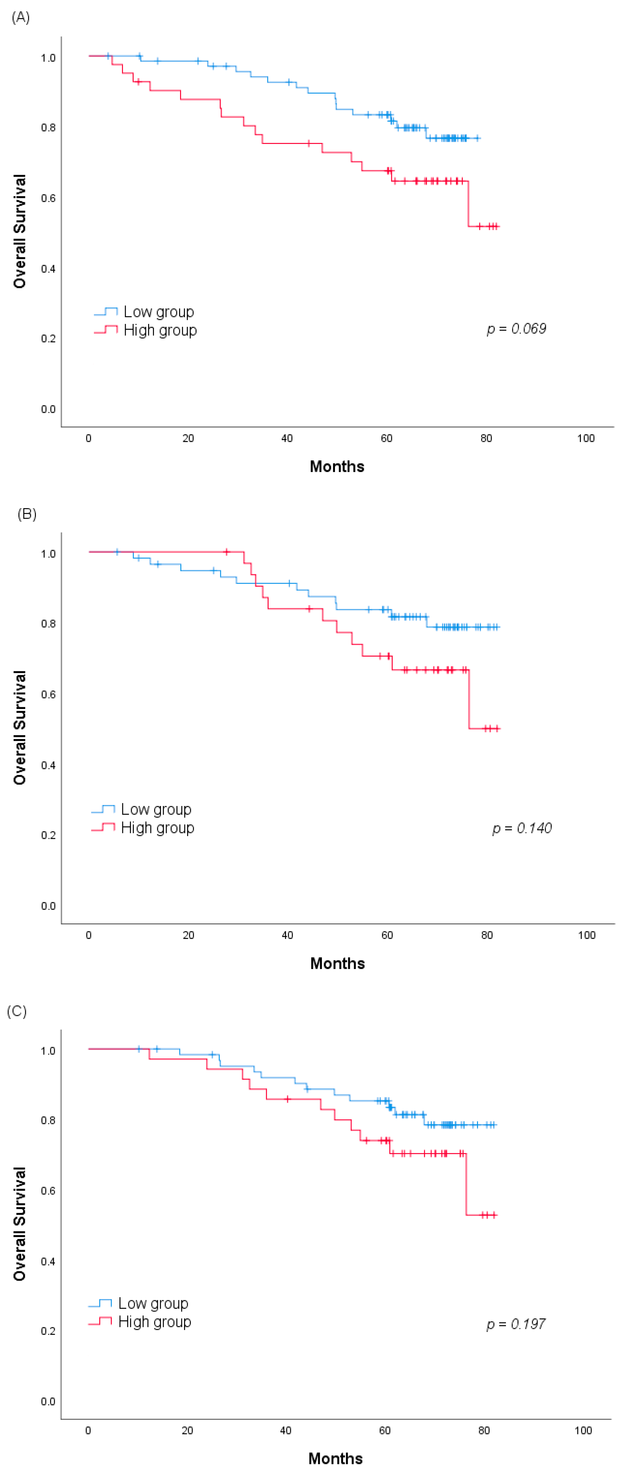 Jcm 09 03801 g003 Jcm 09 03801 g003