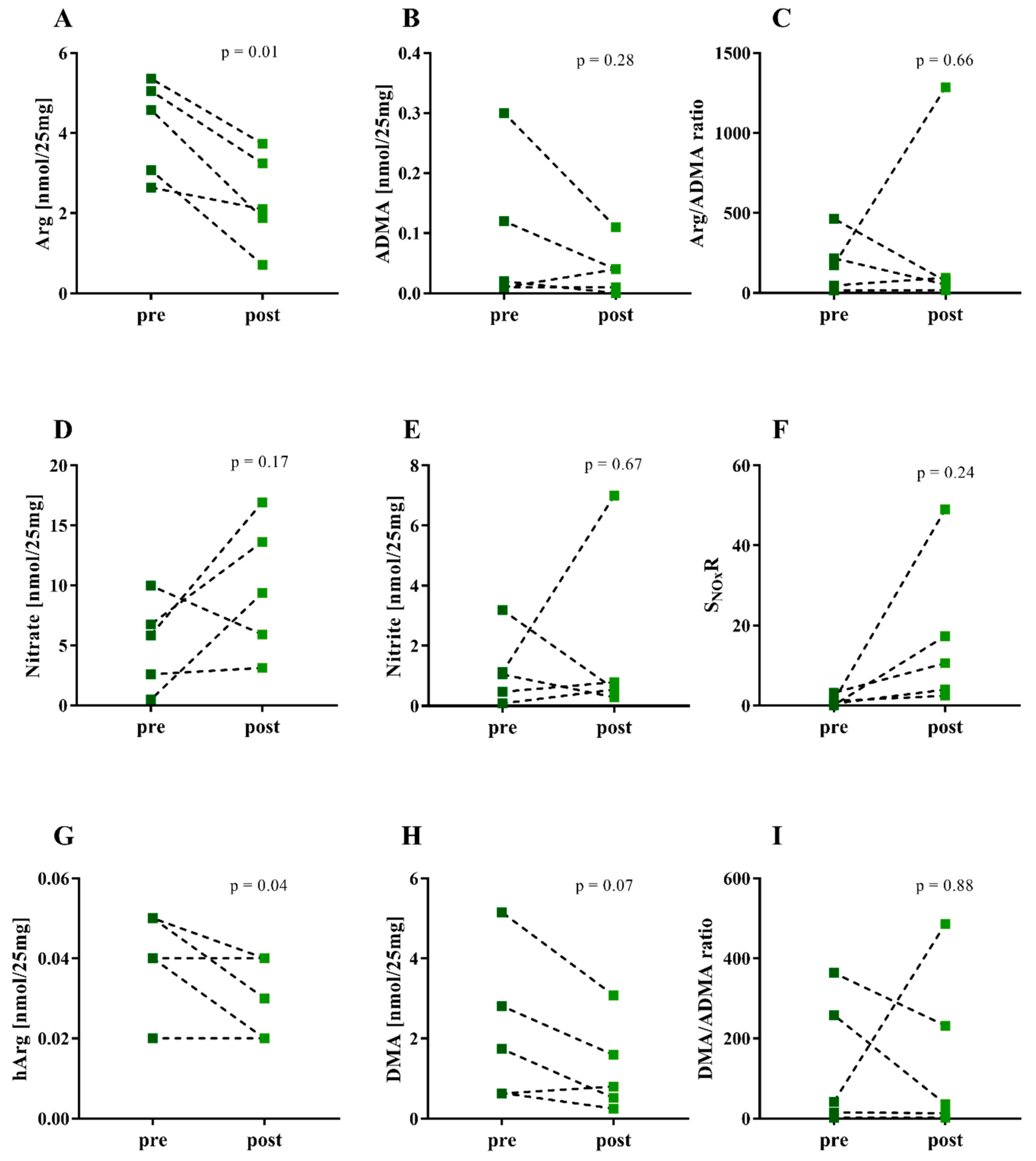 Jcm 09 03802 g002 Jcm 09 03802 g002