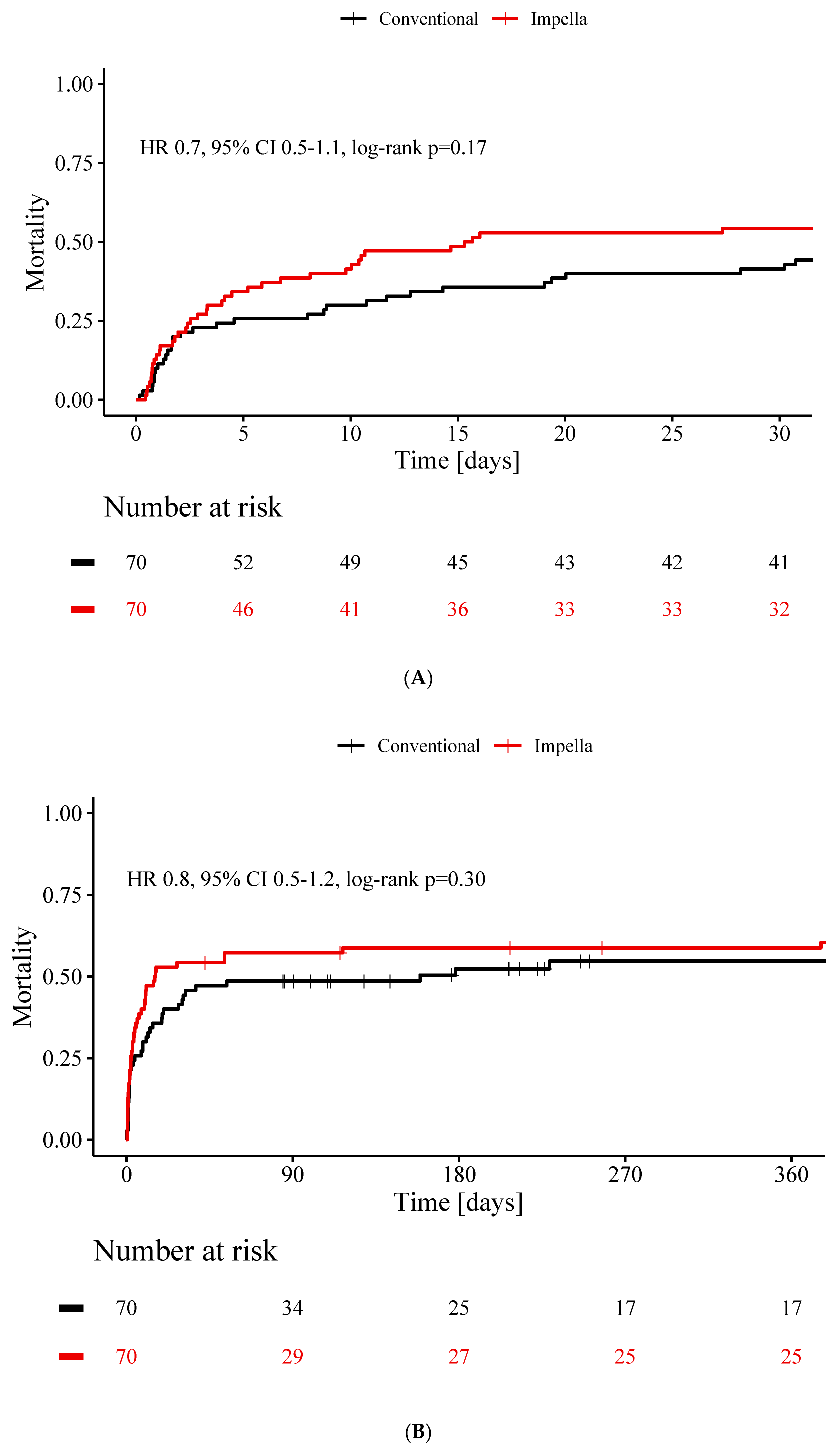 Jcm 09 03803 g002a Jcm 09 03803 g002a