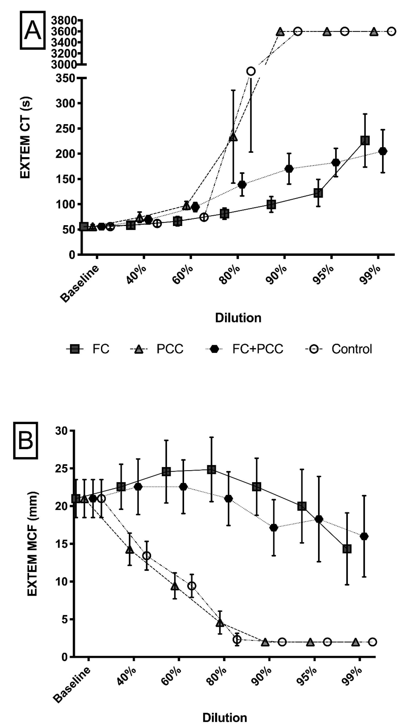 Jcm 09 03805 g003 Jcm 09 03805 g003
