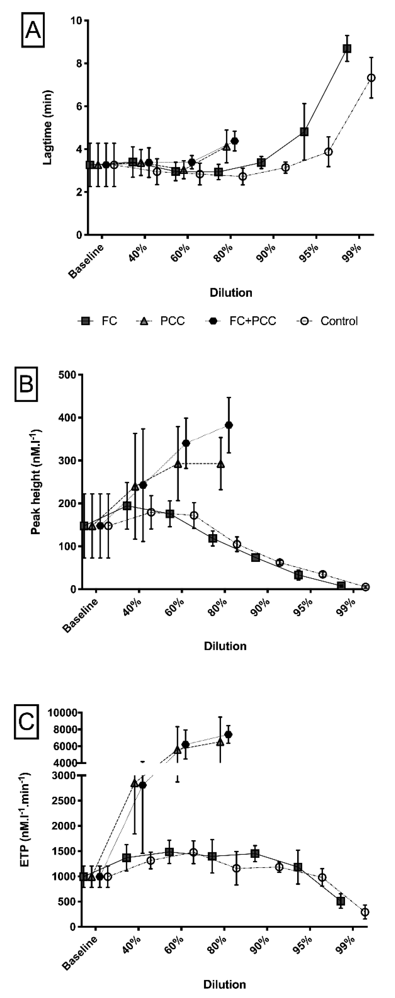 Jcm 09 03805 g004 Jcm 09 03805 g004
