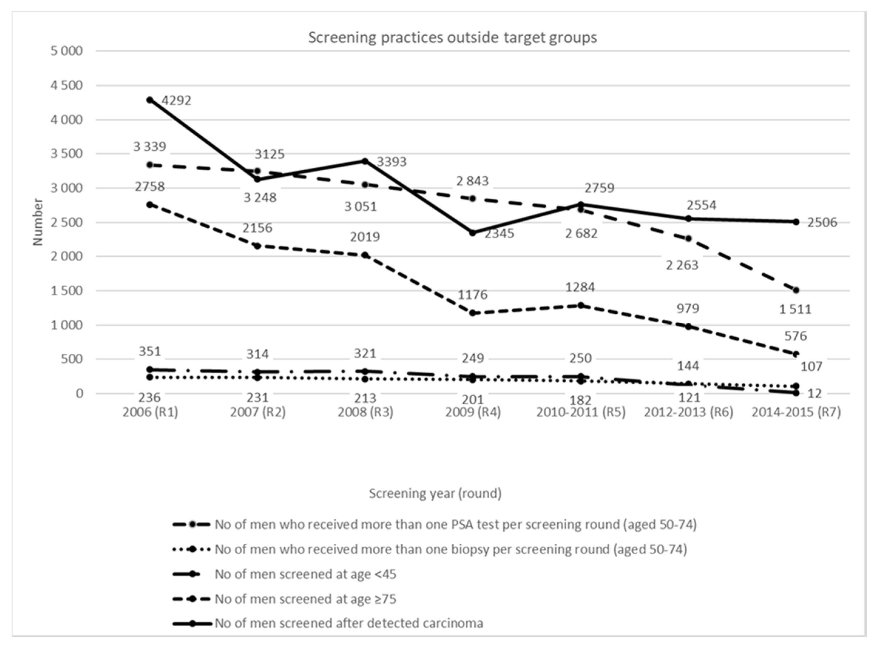 Jcm 09 03826 g003 Jcm 09 03826 g003