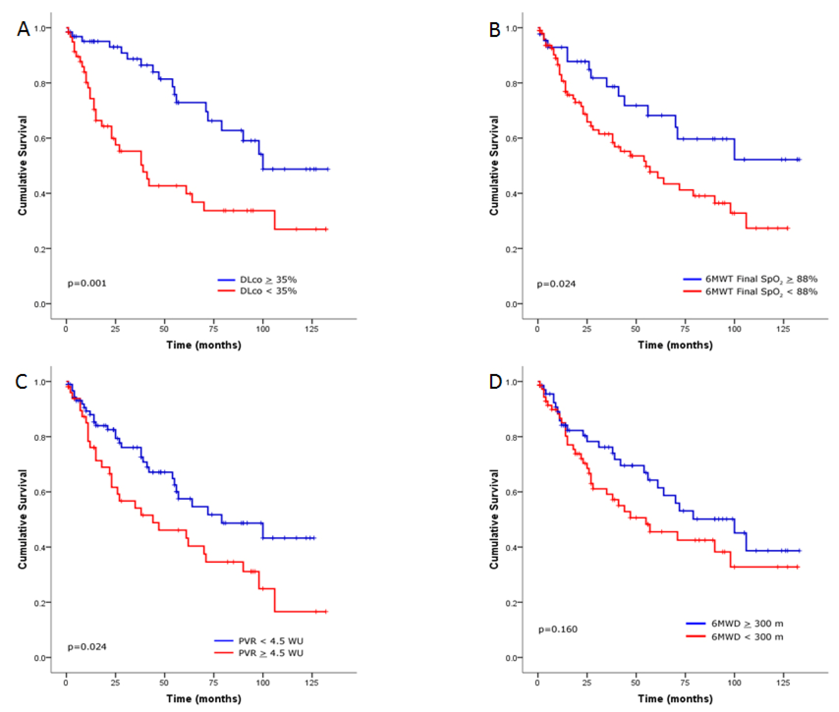 Jcm 09 03828 g003 Jcm 09 03828 g003