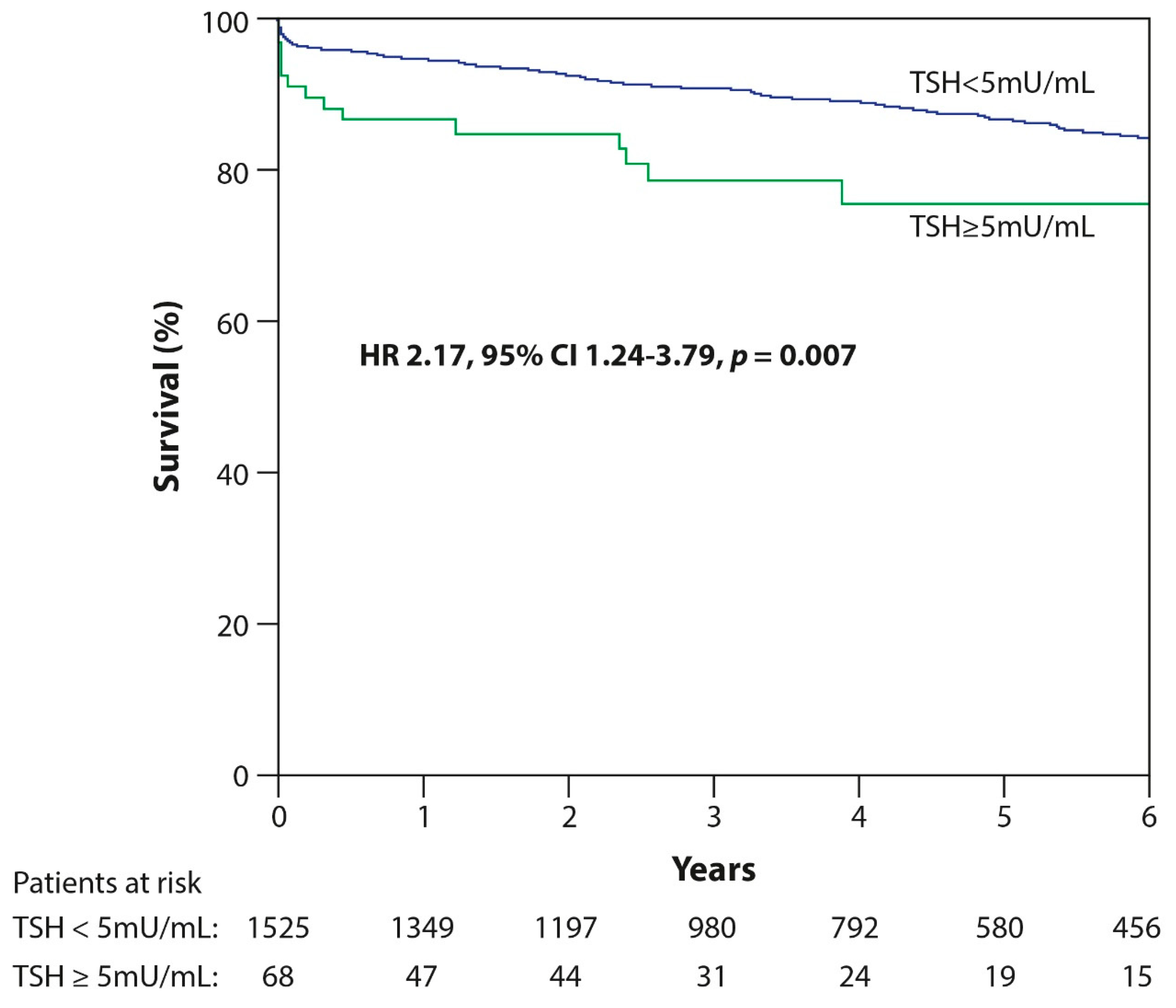 Jcm 09 03829 g001 Jcm 09 03829 g001