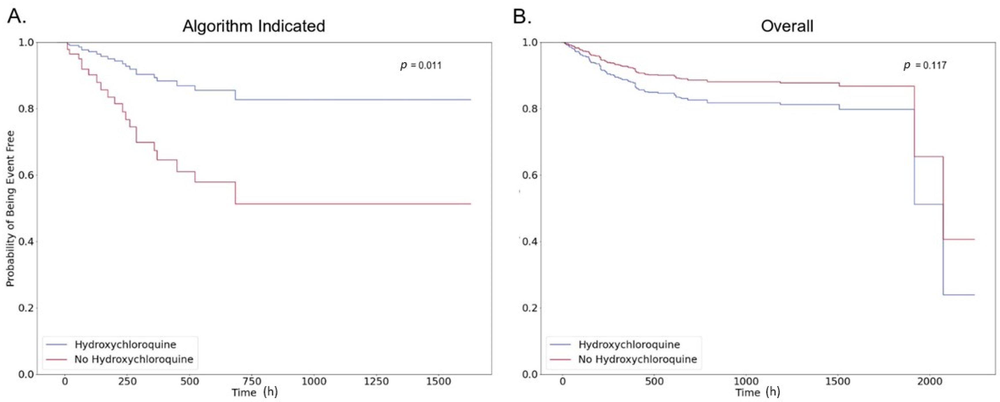 Jcm 09 03834 g002 Jcm 09 03834 g002