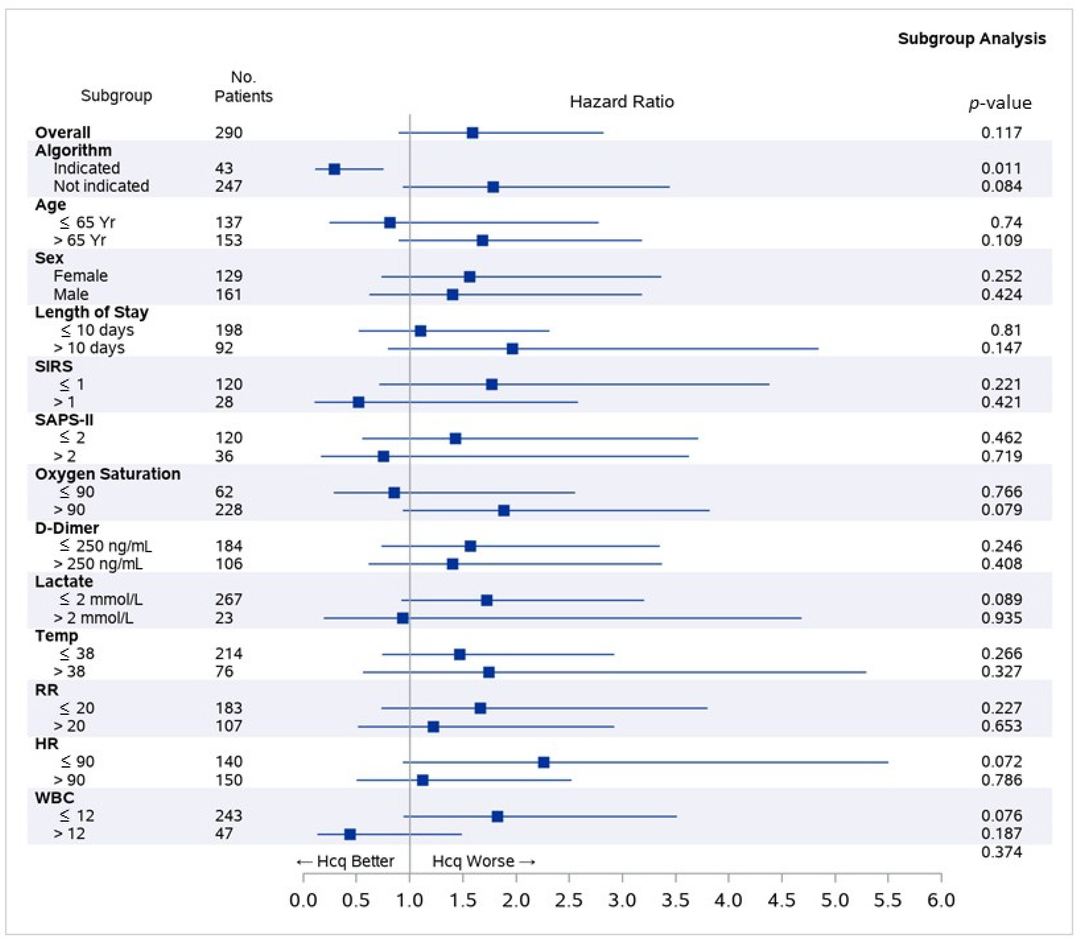 Jcm 09 03834 g003 Jcm 09 03834 g003
