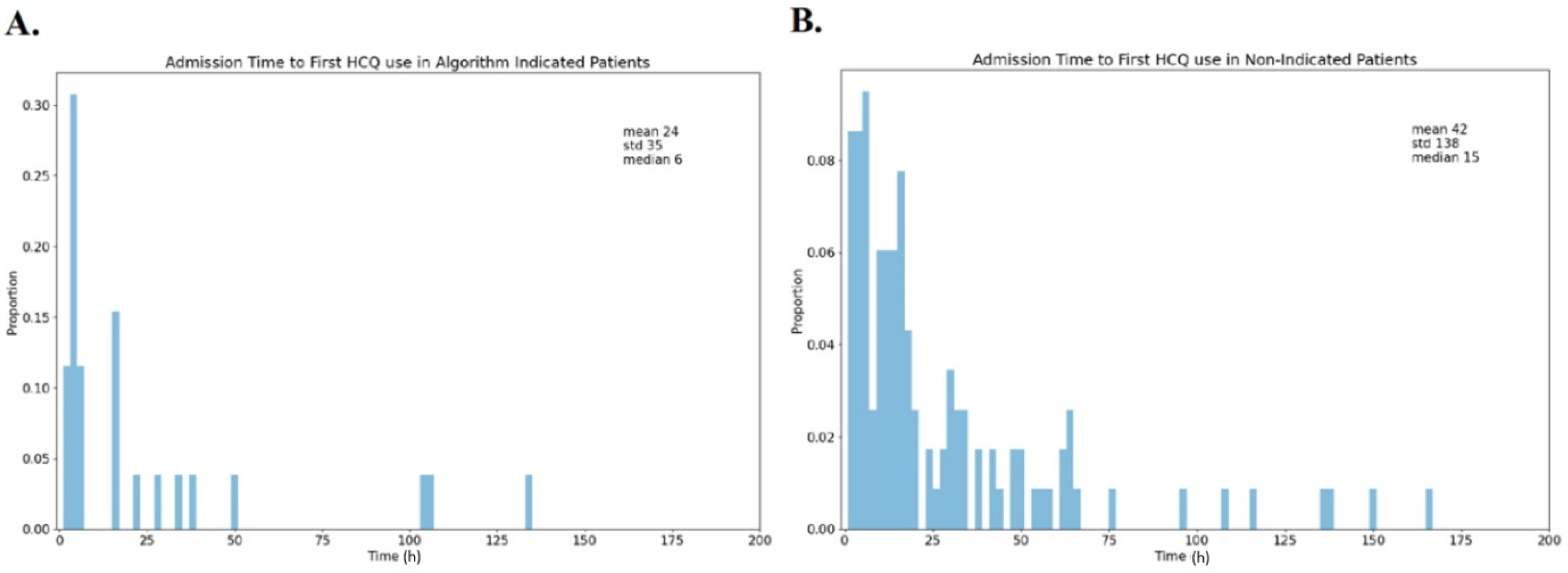 Jcm 09 03834 g0a1 Jcm 09 03834 g0a1