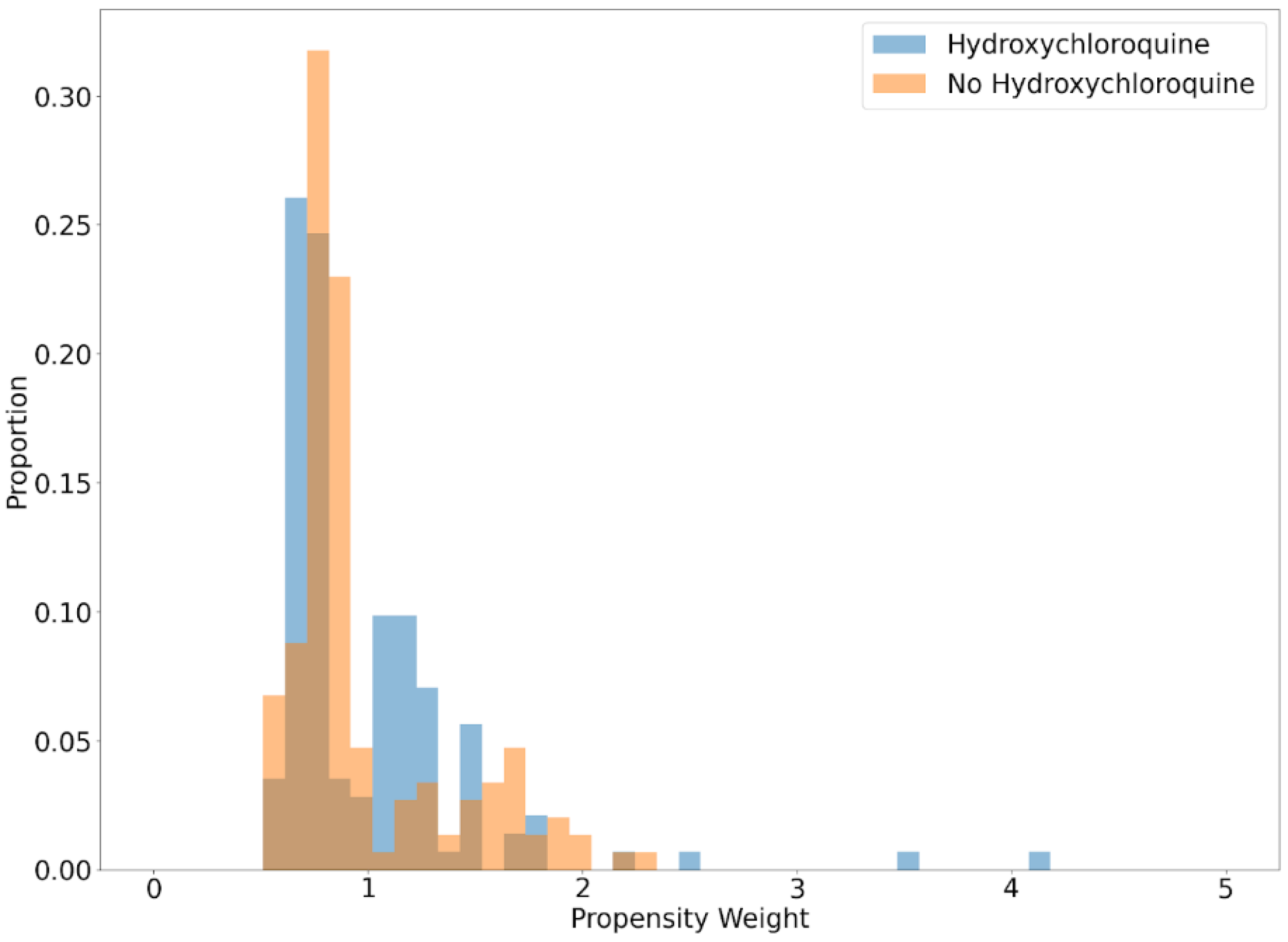 Jcm 09 03834 g0a3 Jcm 09 03834 g0a3